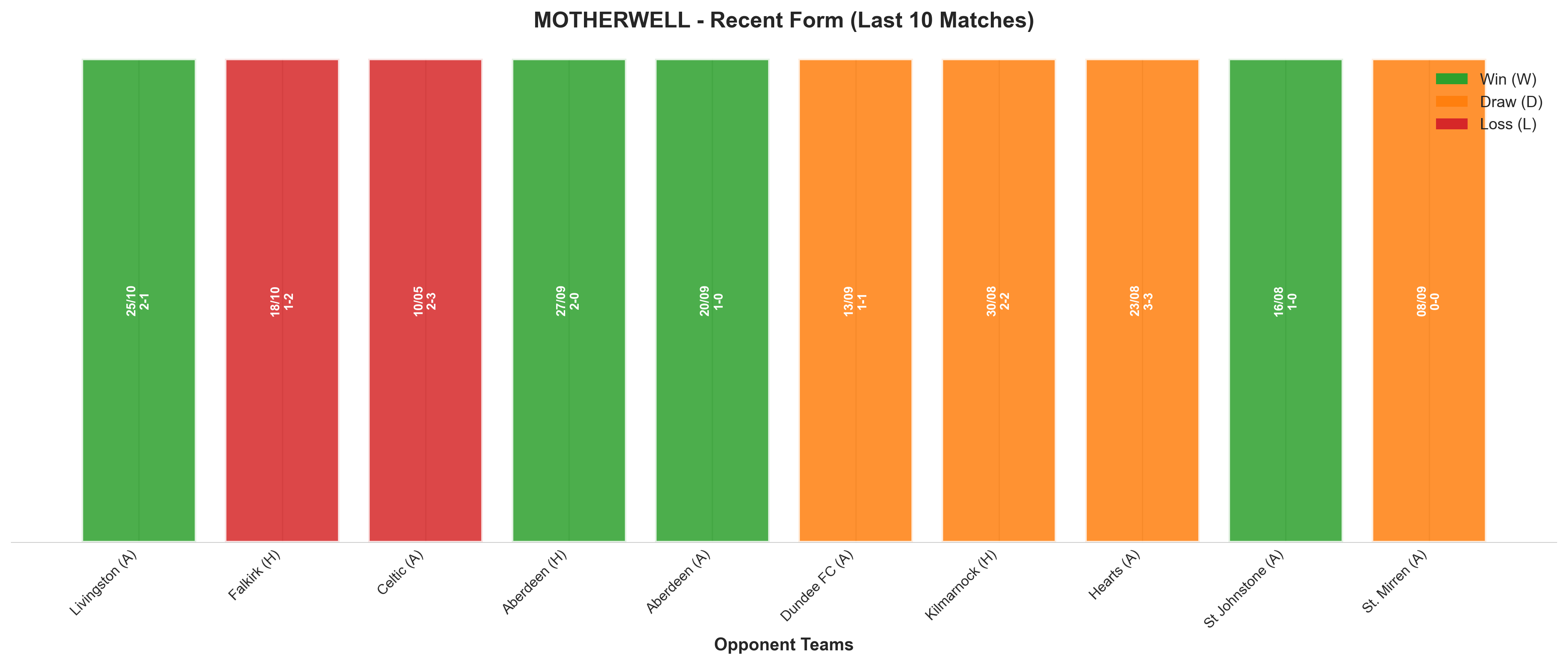 Home Team Recent Form