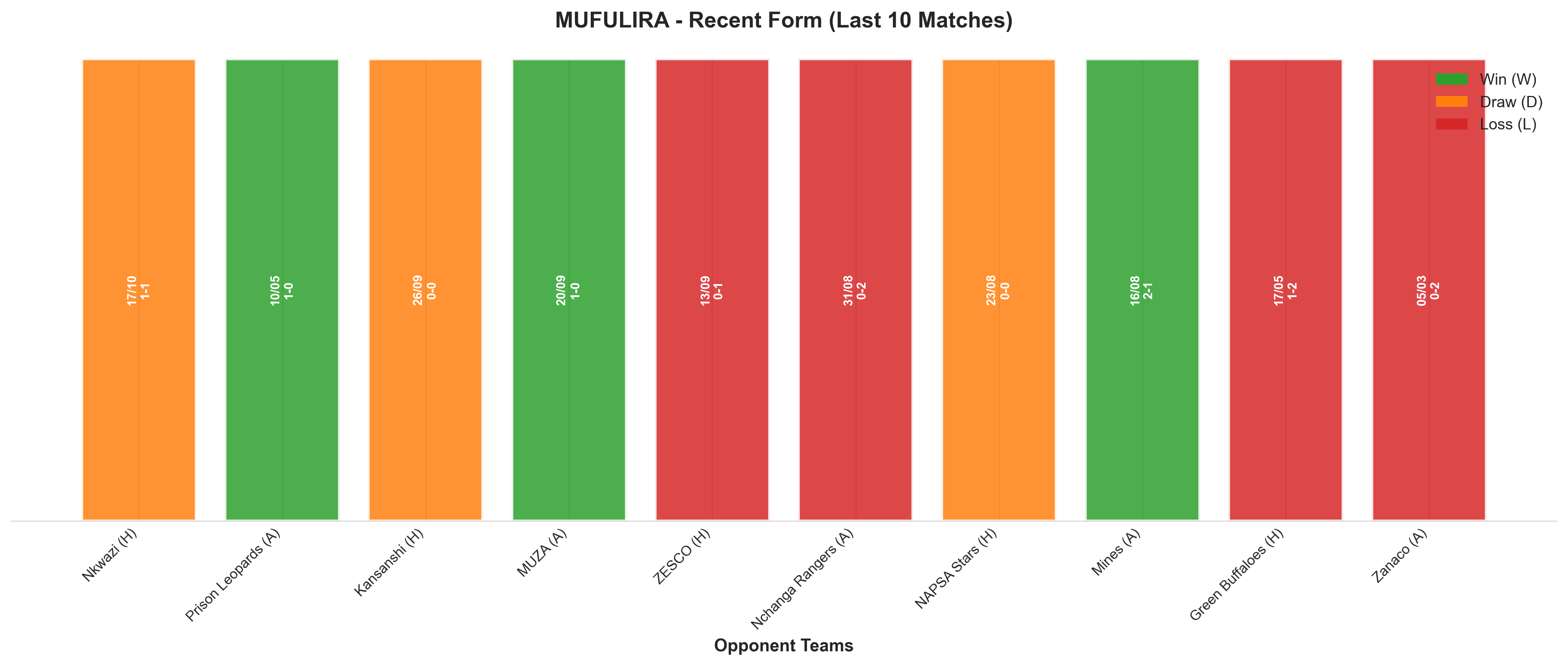 Away Team Recent Form