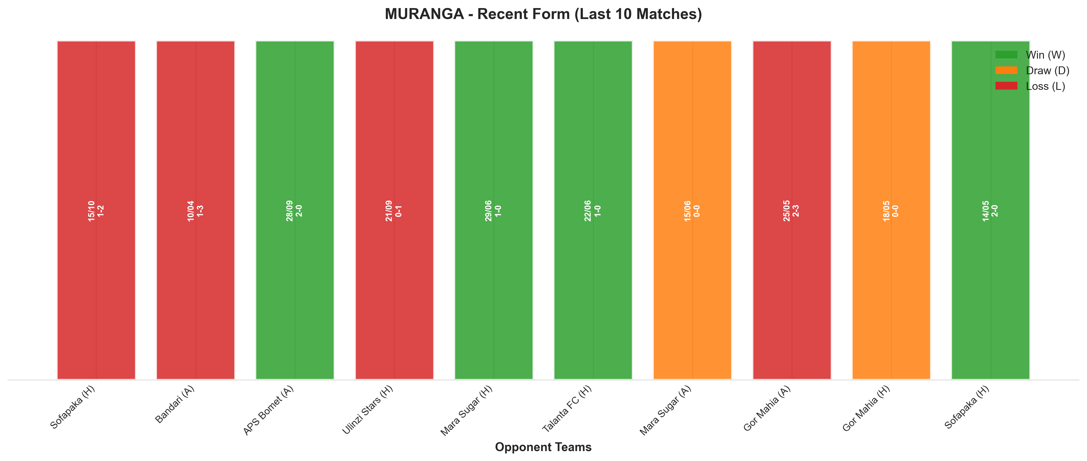 Home Team Recent Form