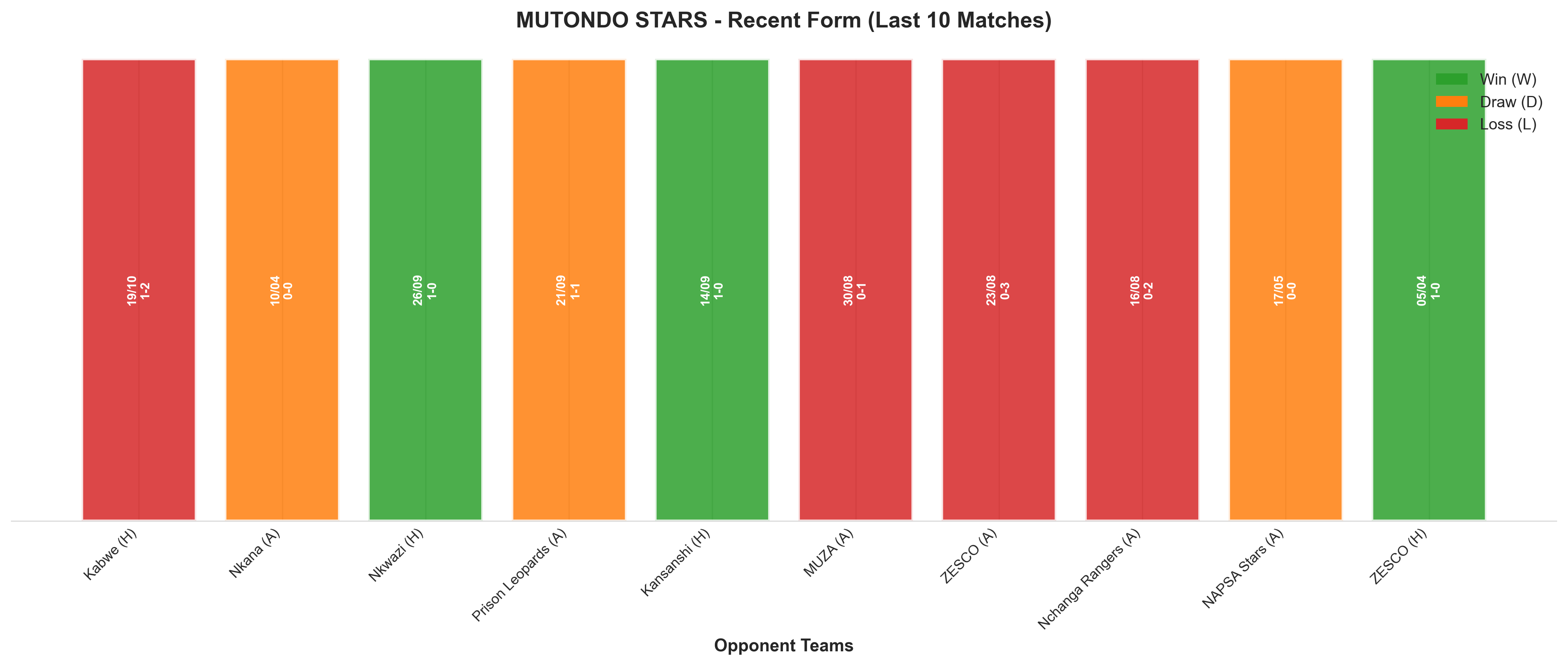 Away Team Recent Form