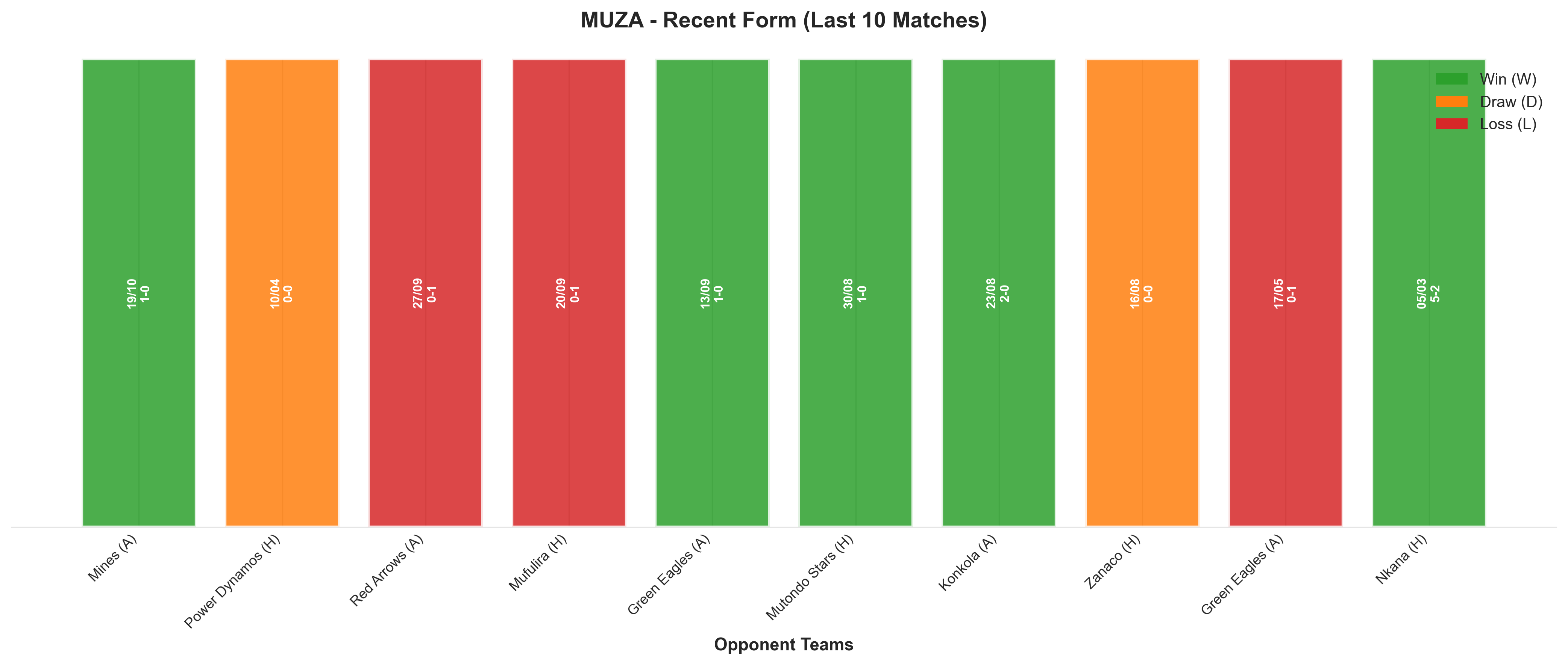 Home Team Recent Form