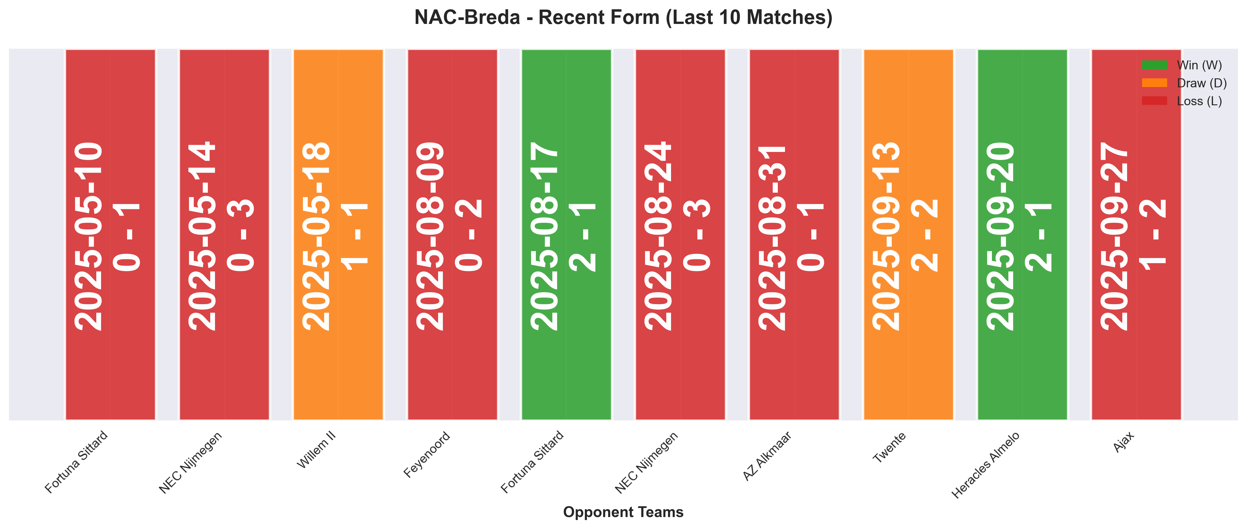 Home Team Form Chart