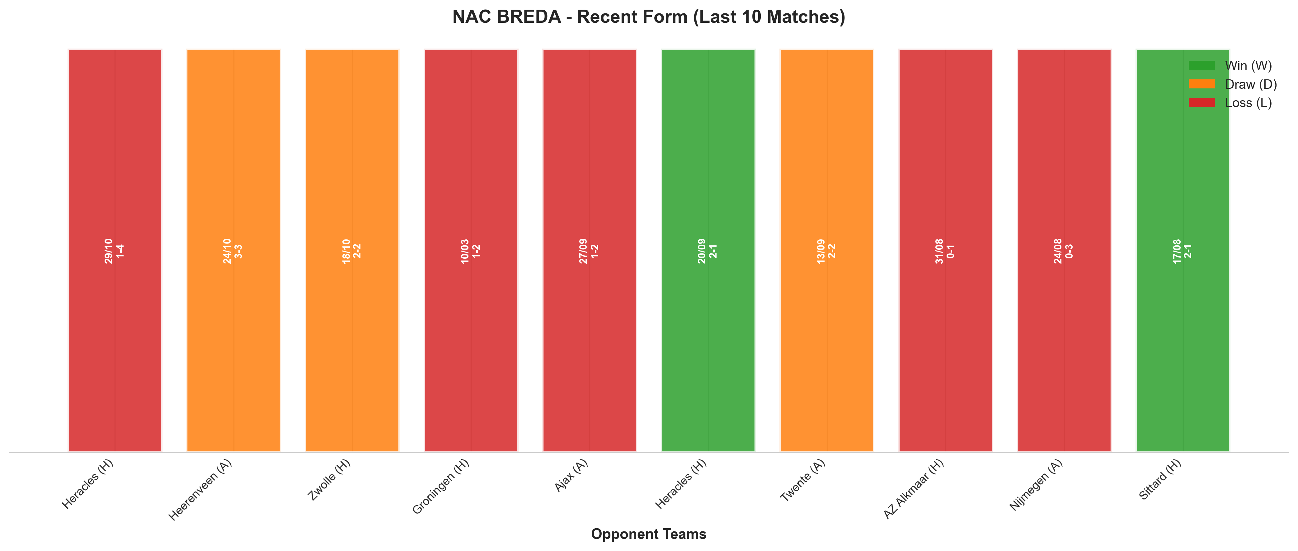 Home Team Recent Form