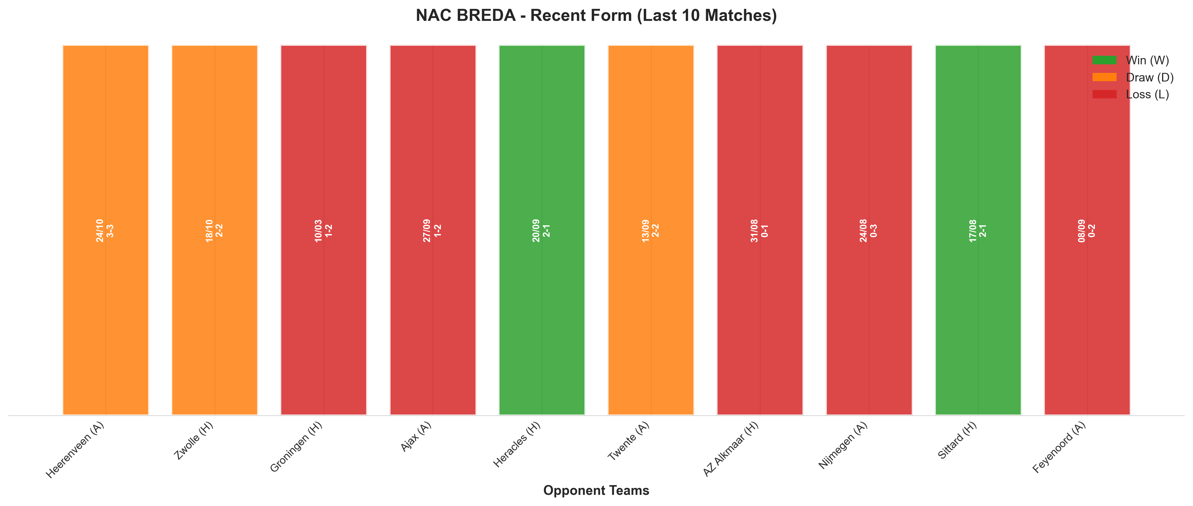 Home Team Recent Form