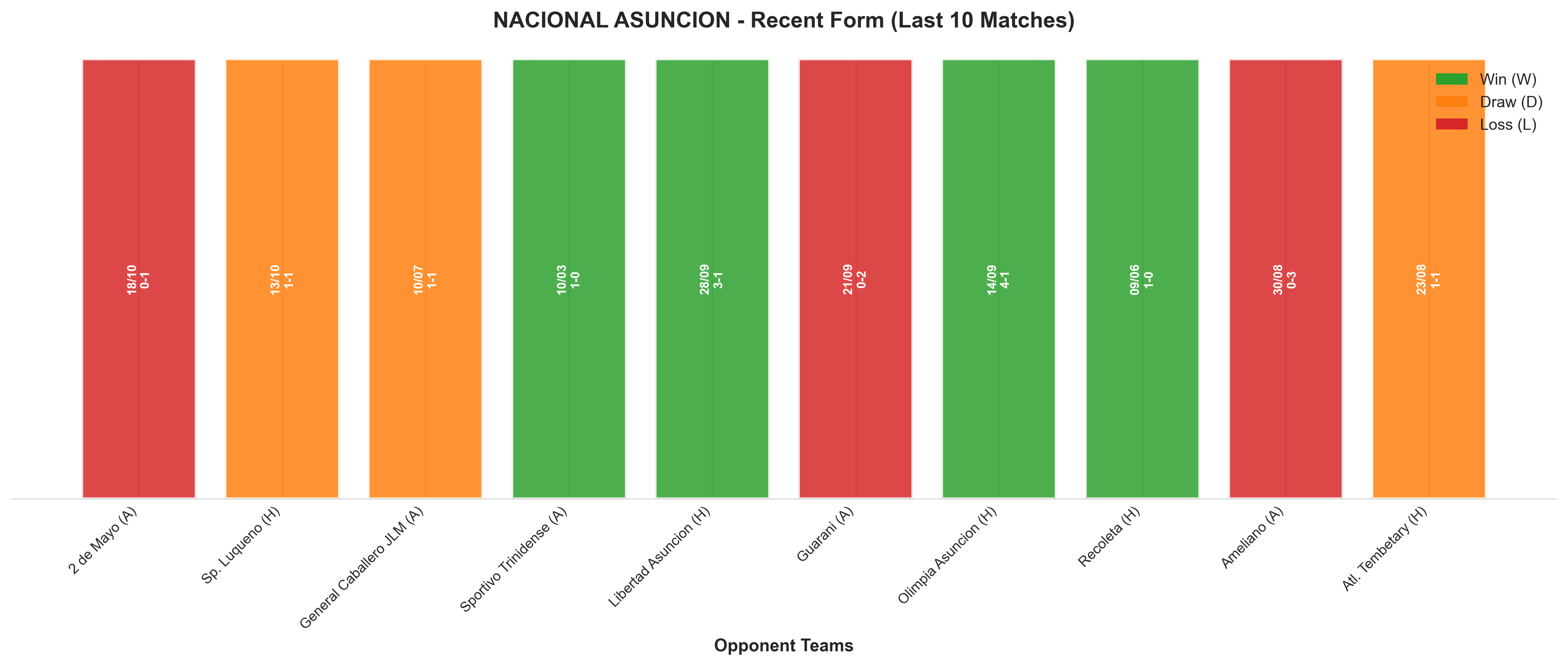 Home Team Recent Form
