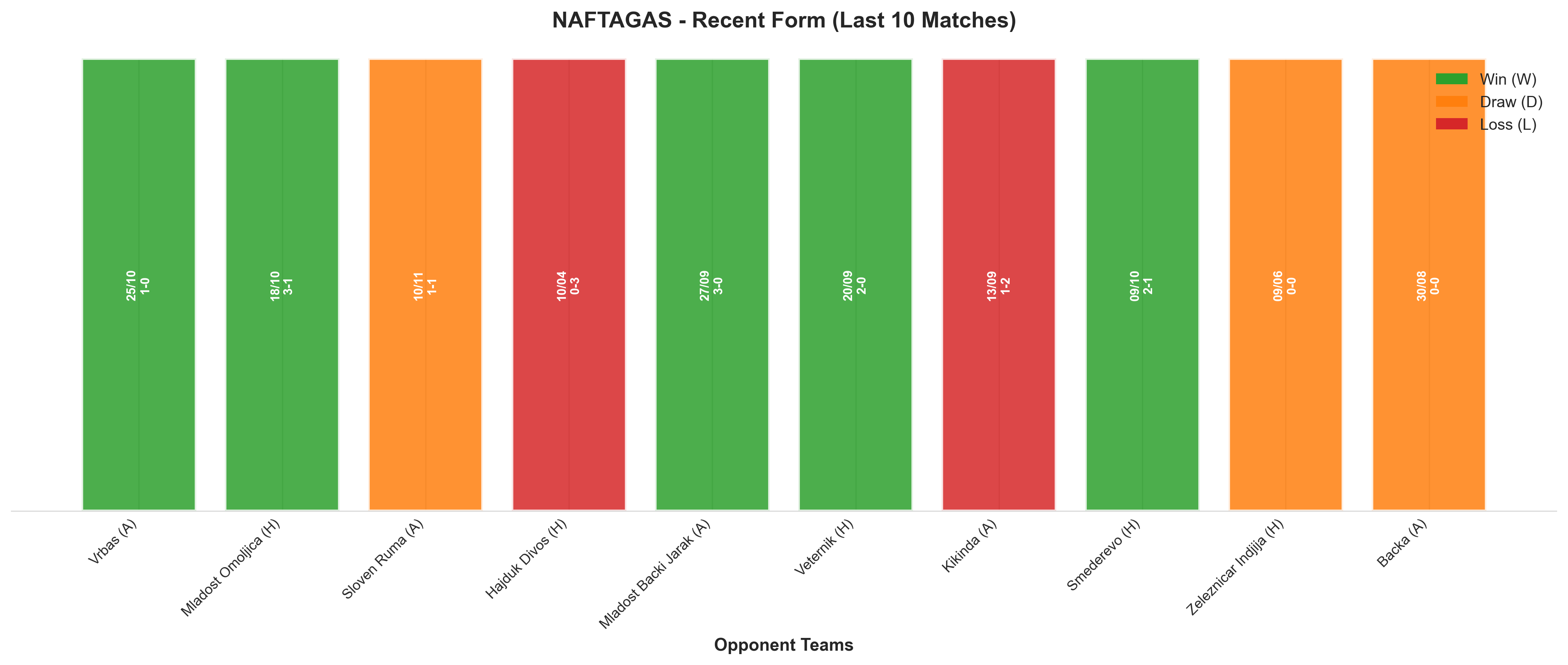 Home Team Recent Form