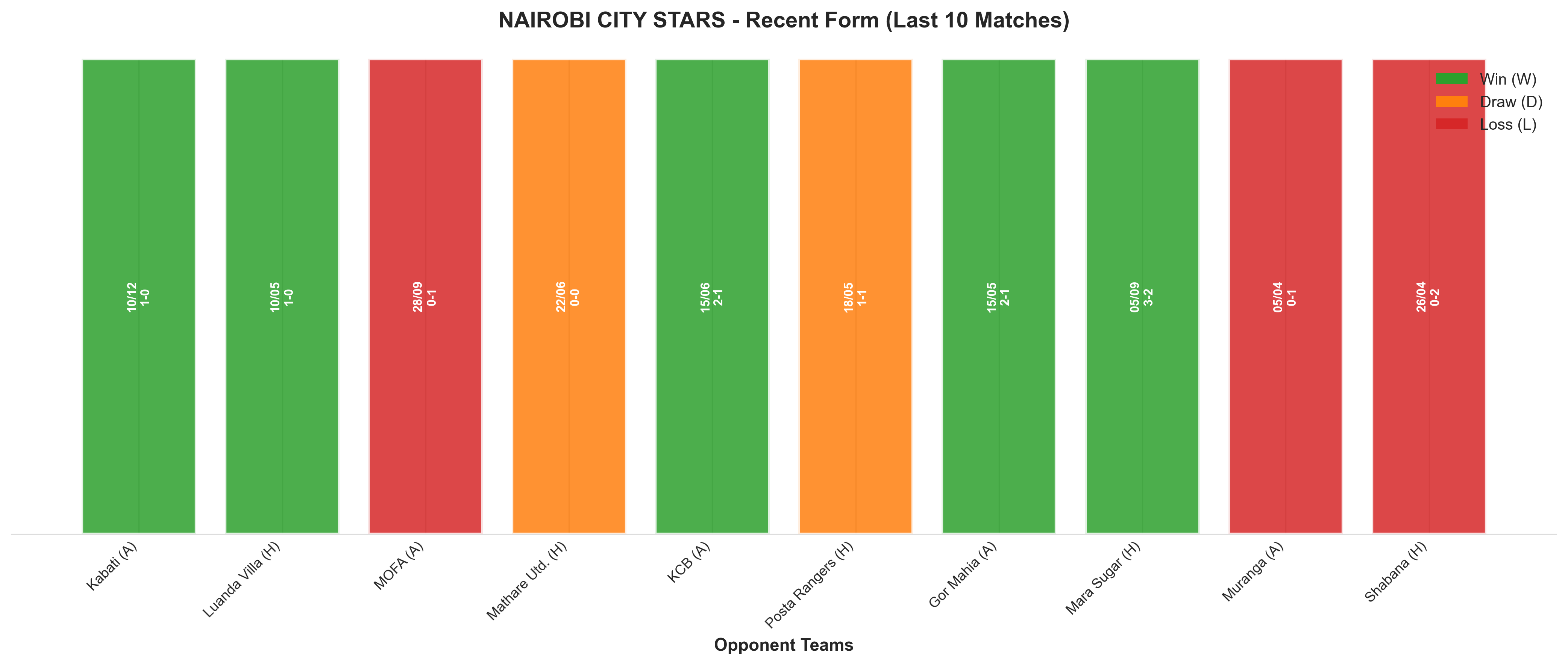 Home Team Recent Form
