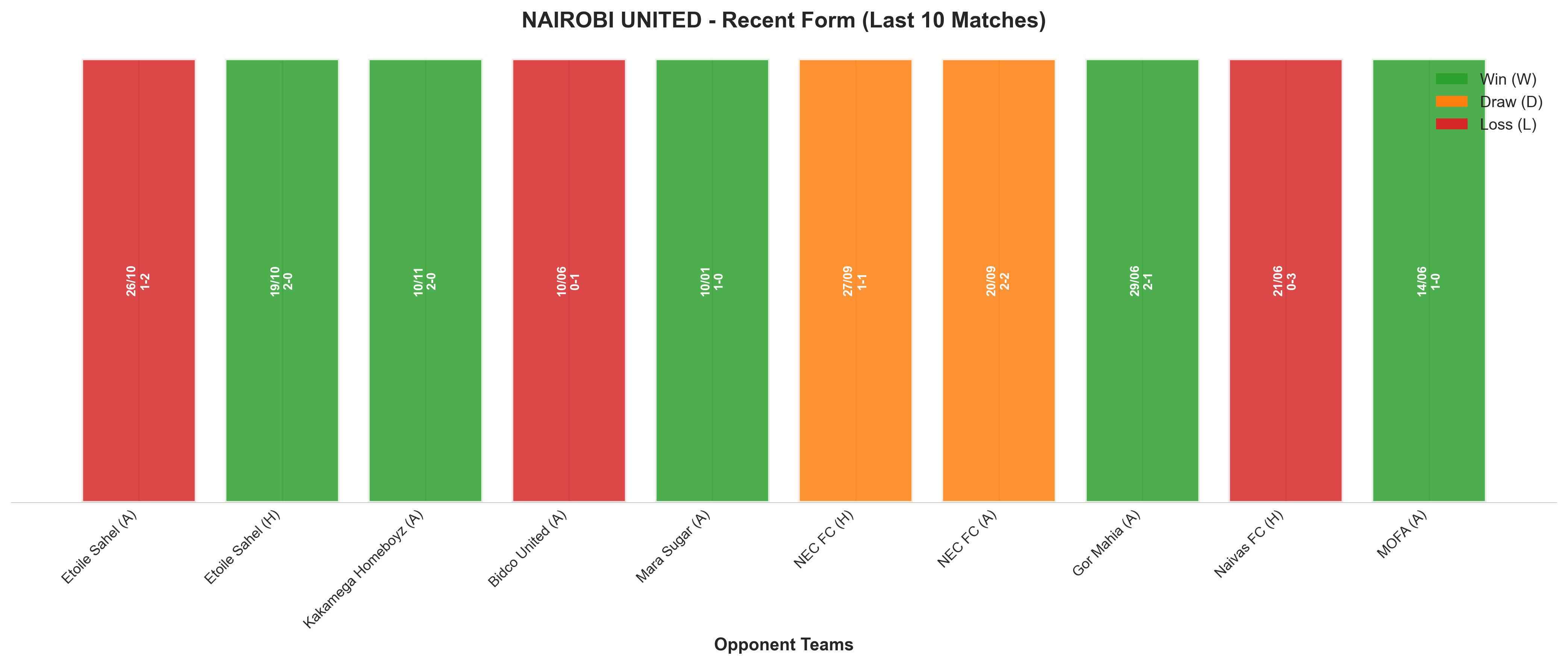 Home Team Recent Form
