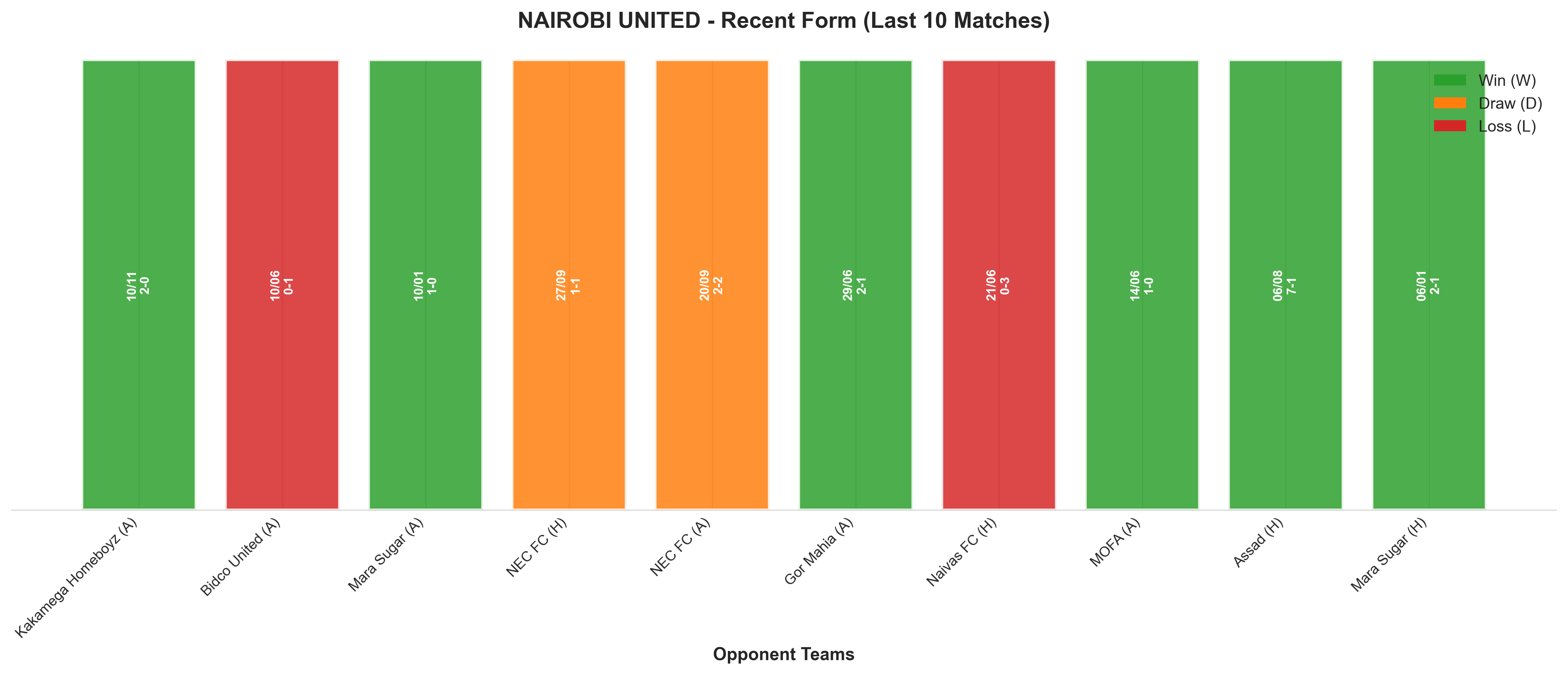 Home Team Recent Form