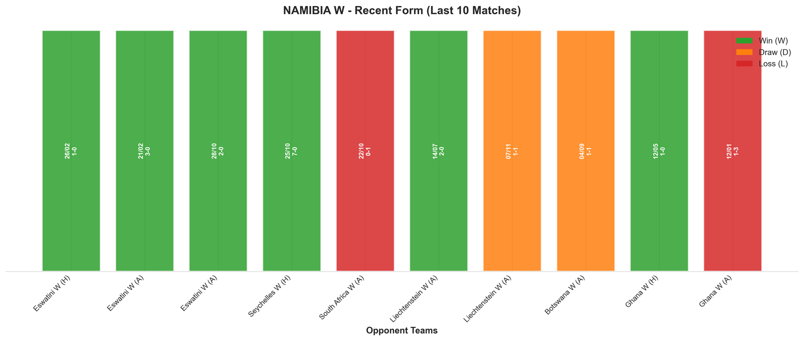Home Team Recent Form