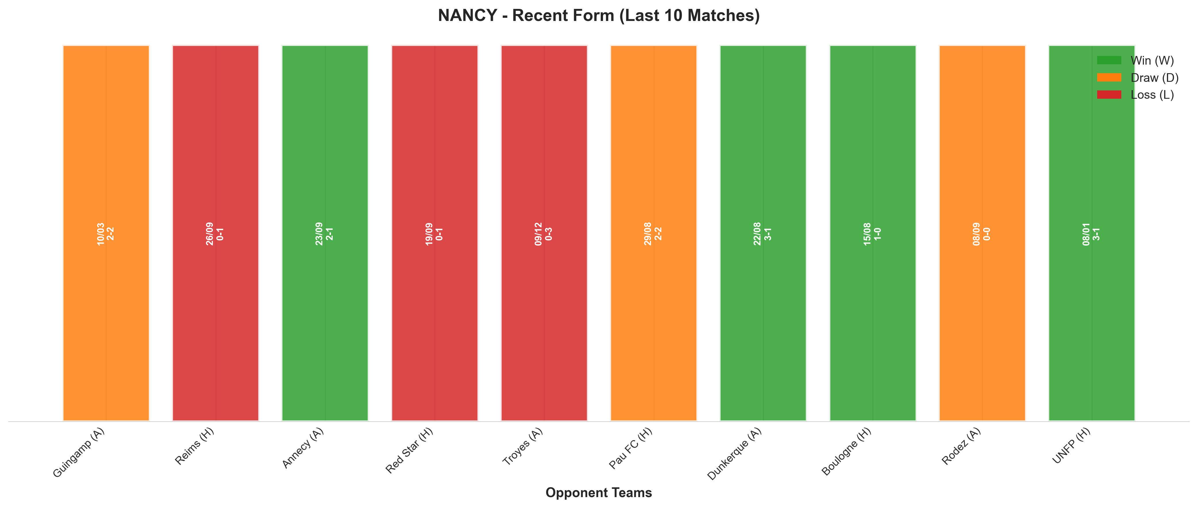 Home Team Recent Form