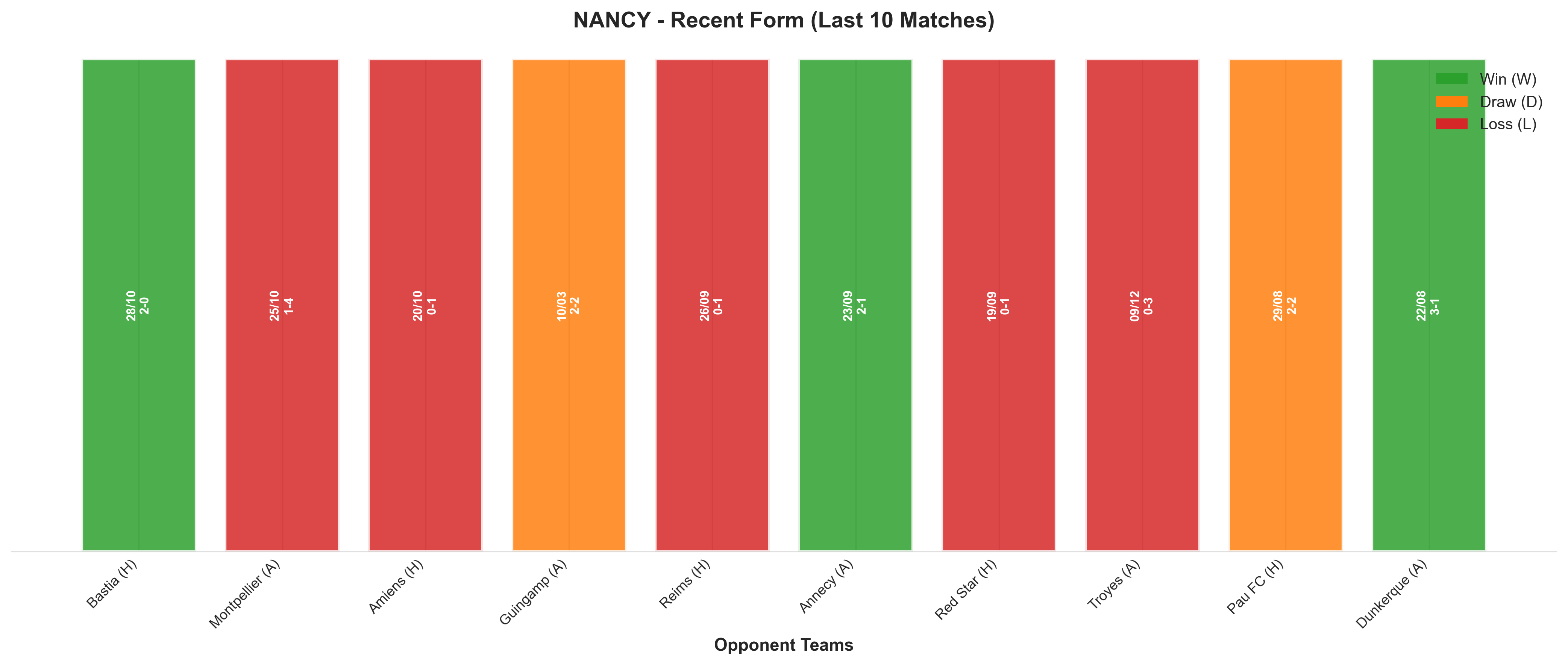 Home Team Recent Form