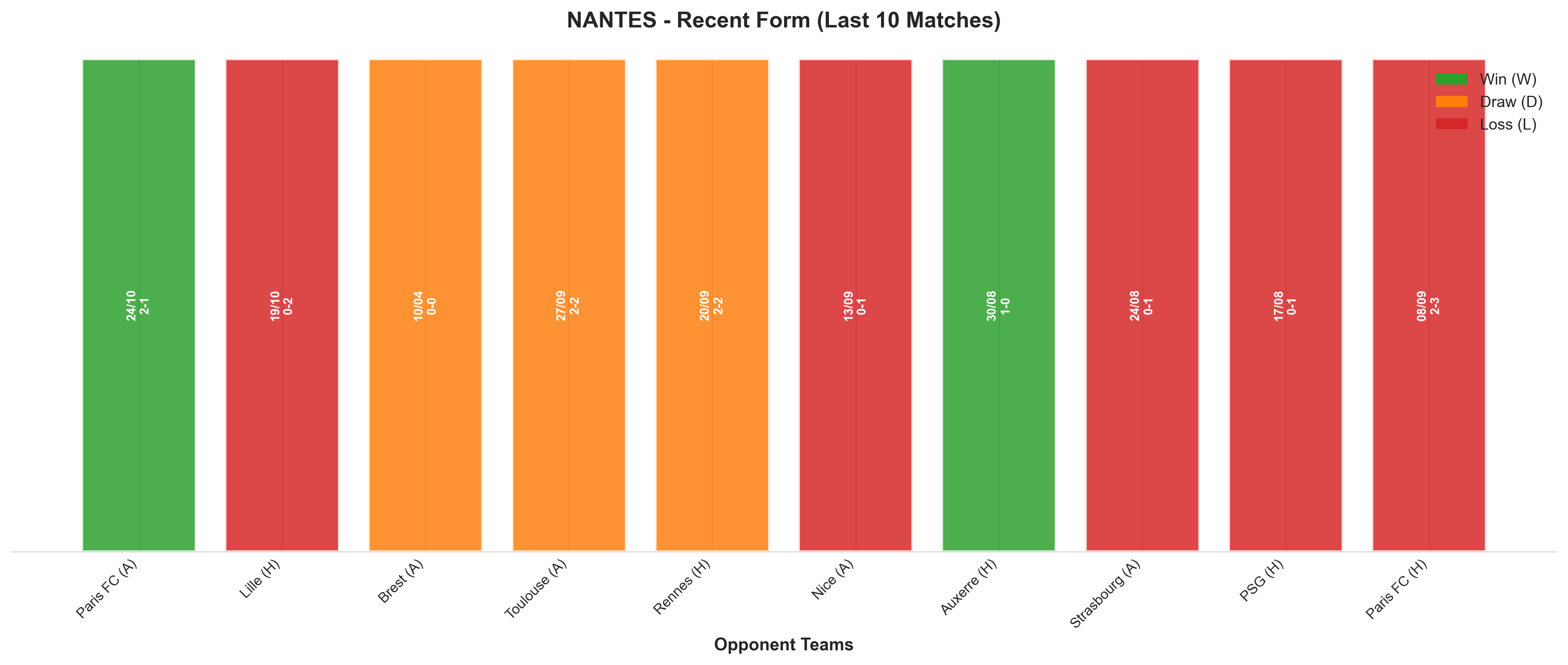 Home Team Recent Form