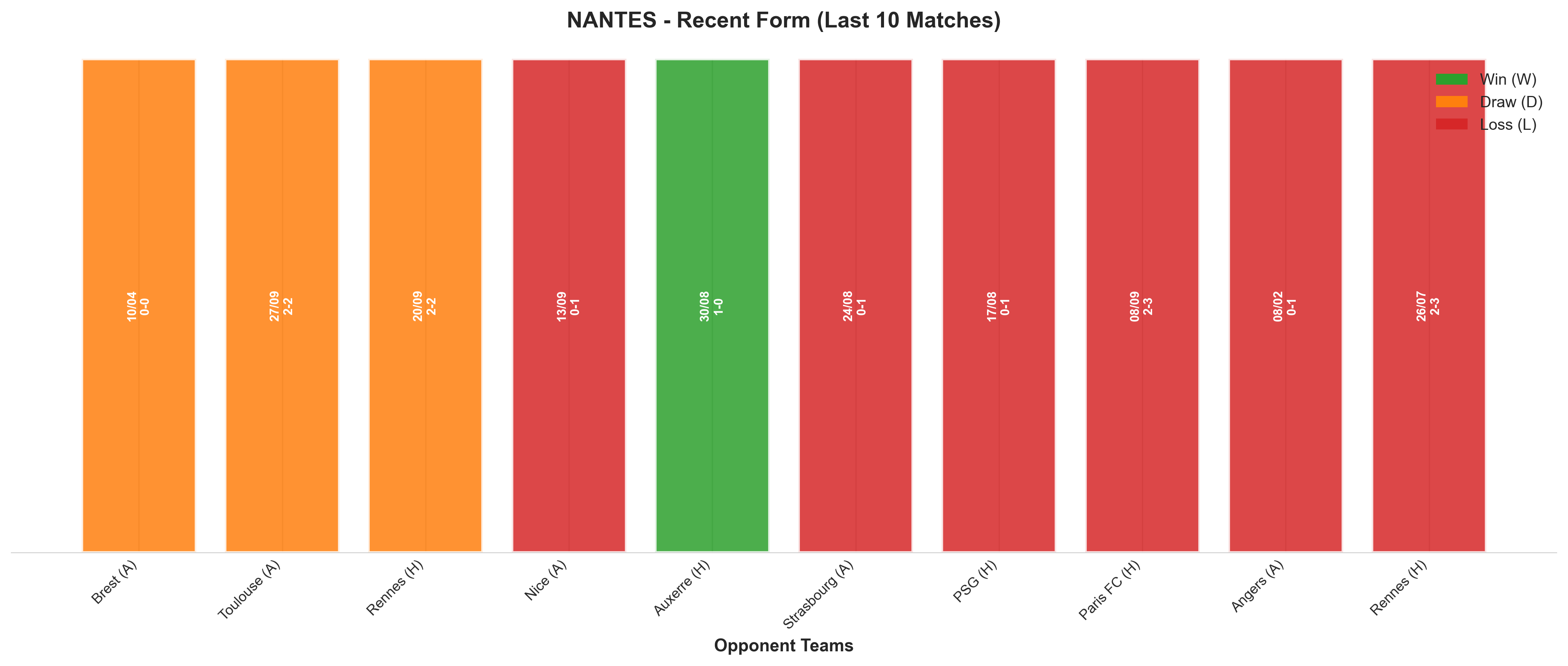 Home Team Recent Form
