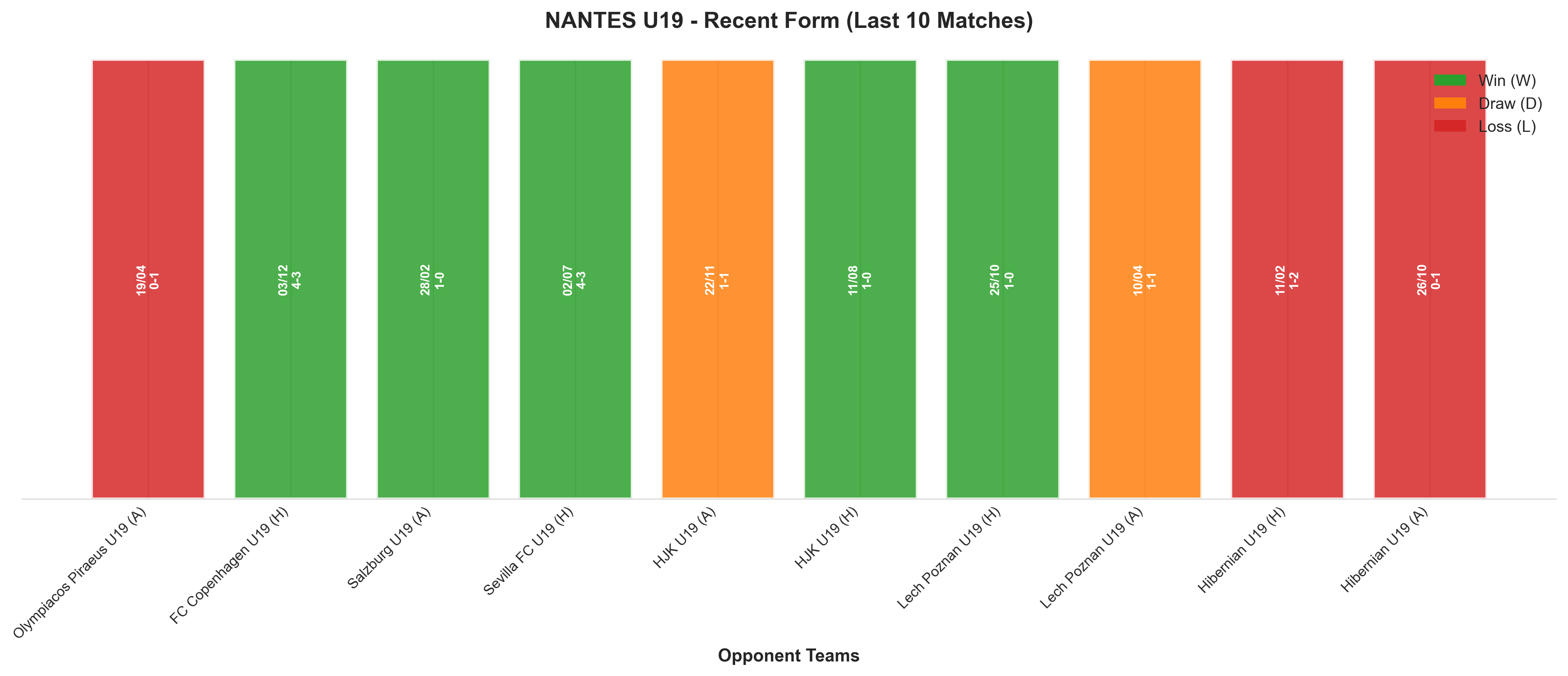 Home Team Recent Form