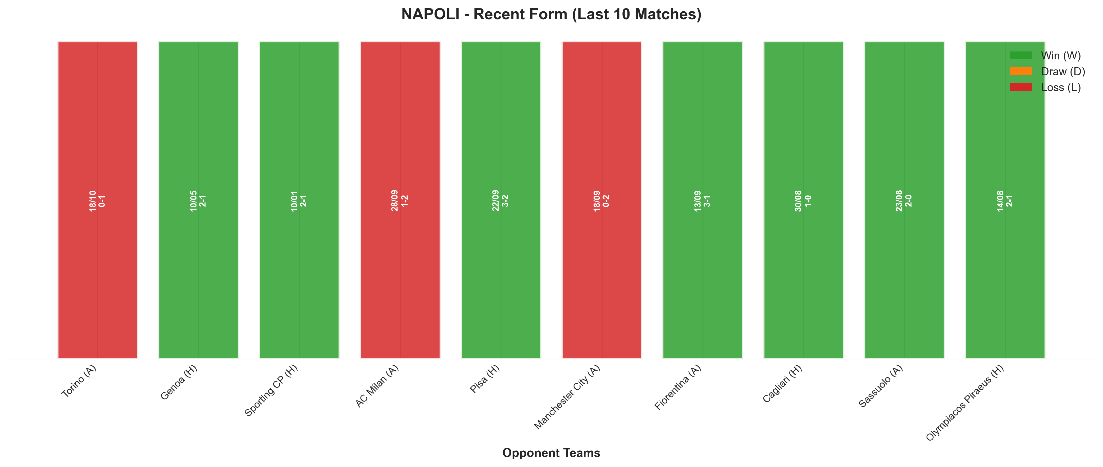 Away Team Recent Form