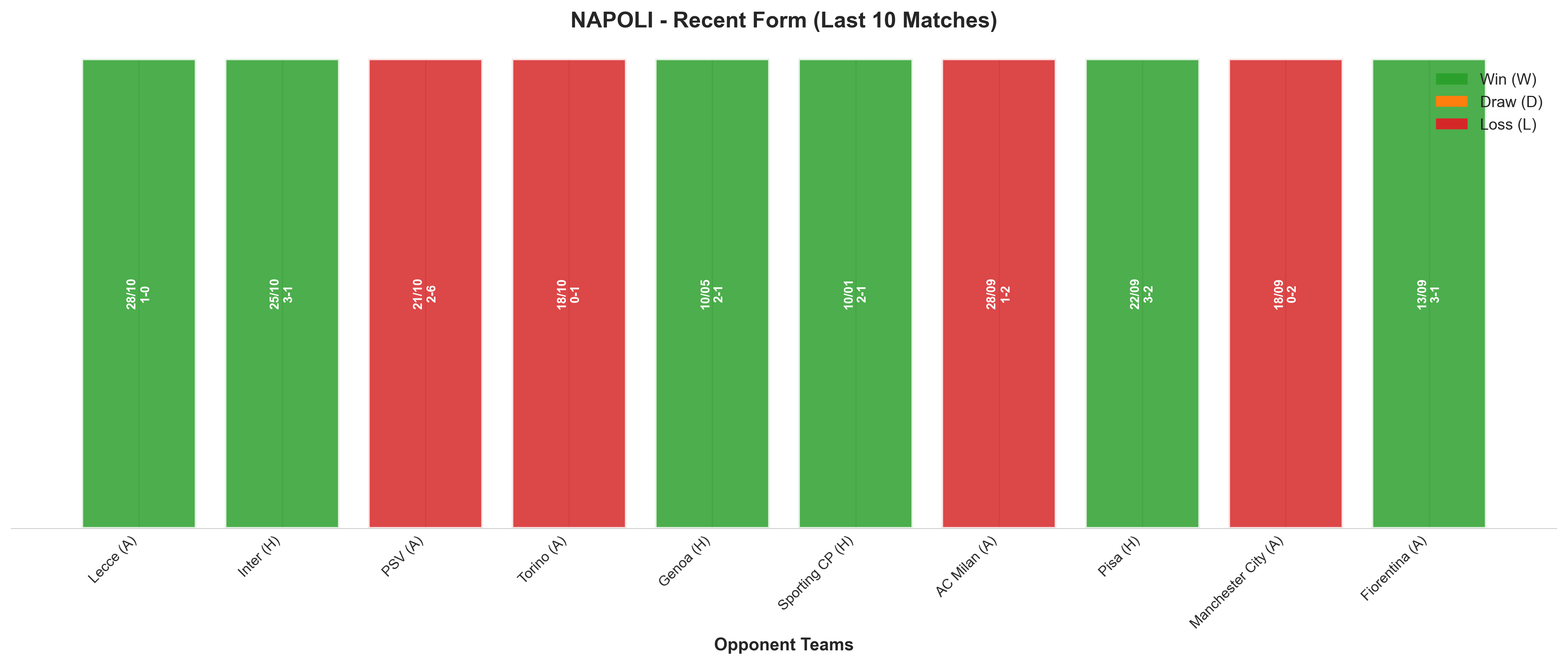 Home Team Recent Form