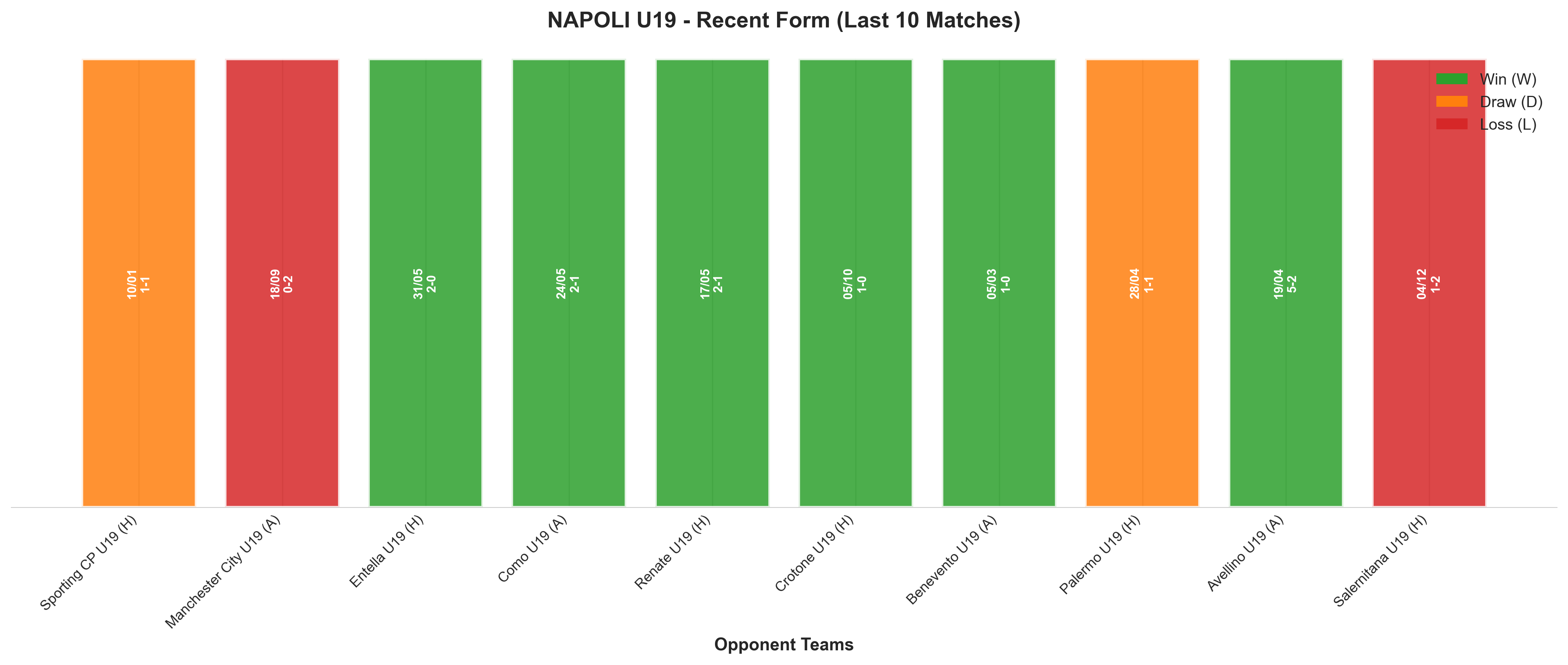Away Team Recent Form