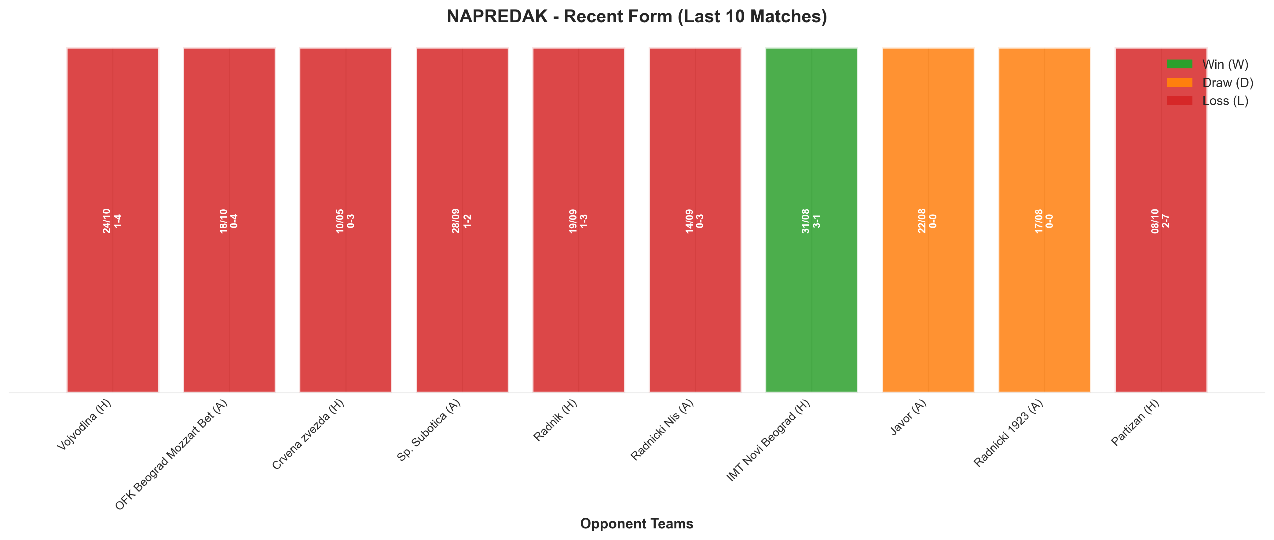 Away Team Recent Form