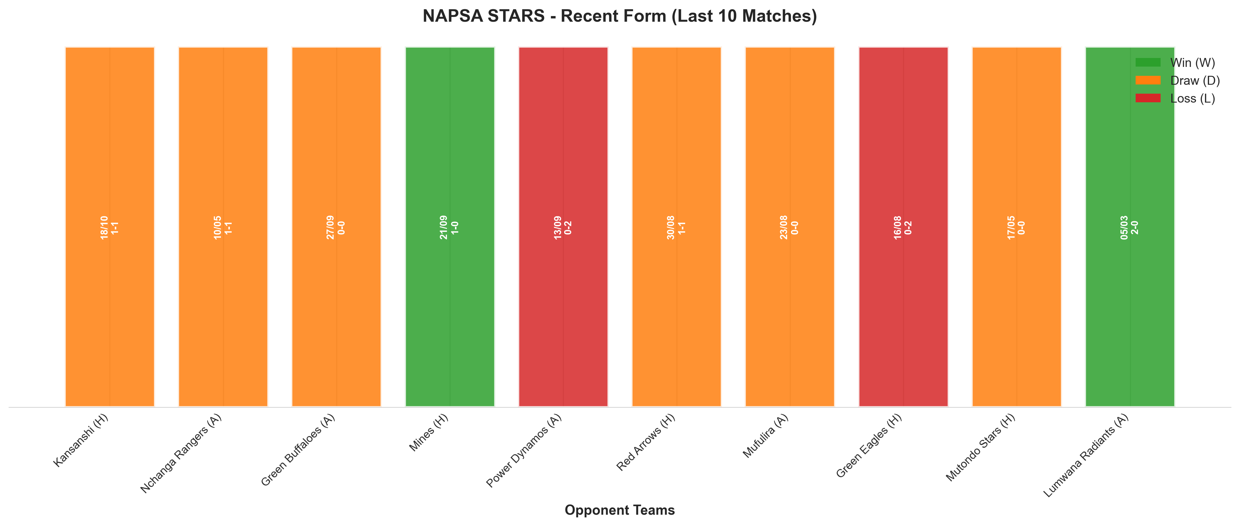 Away Team Recent Form