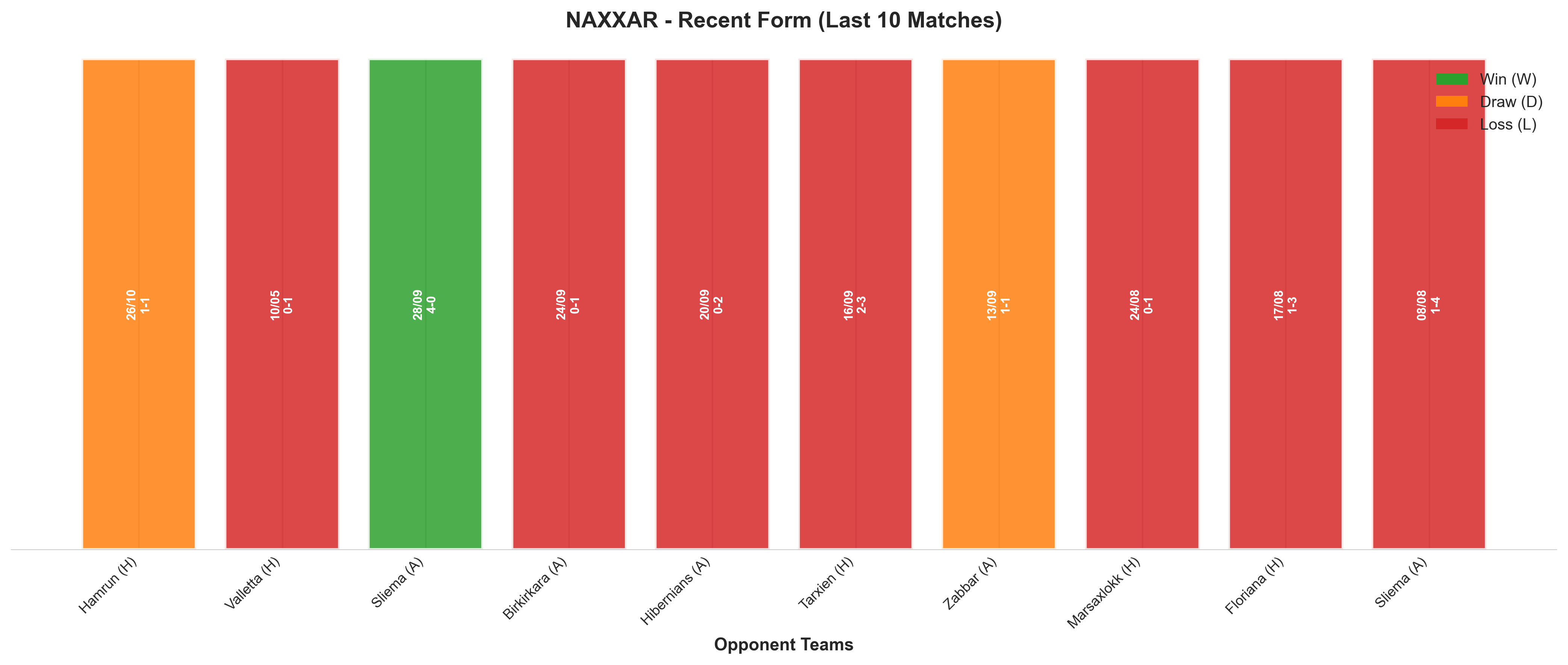 Away Team Recent Form