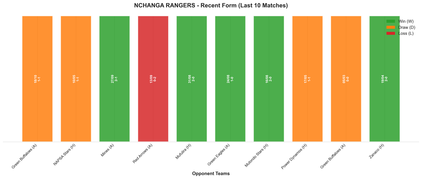 Away Team Recent Form