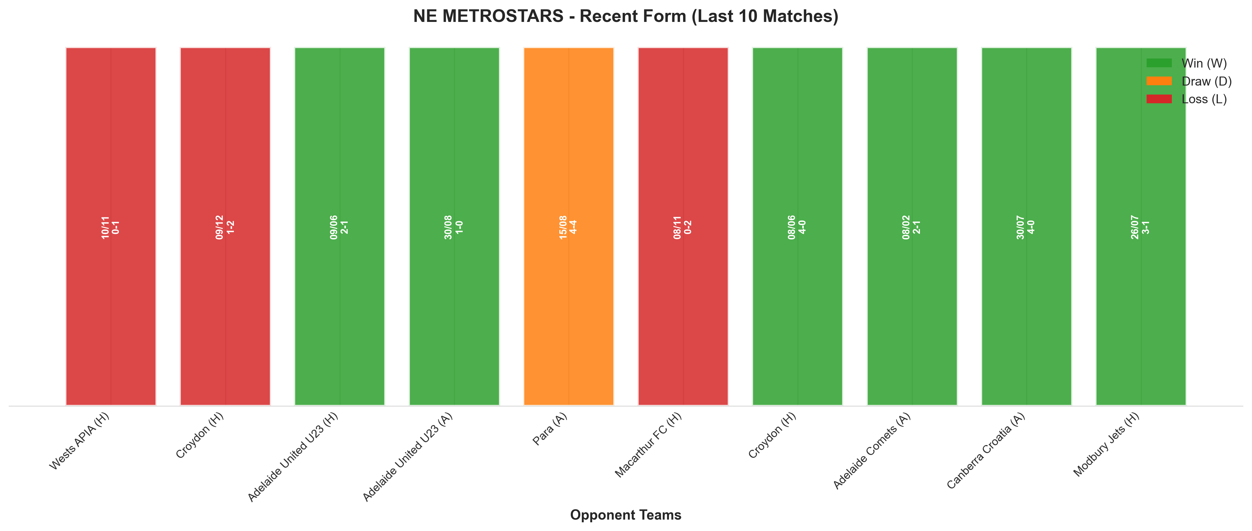 Away Team Recent Form