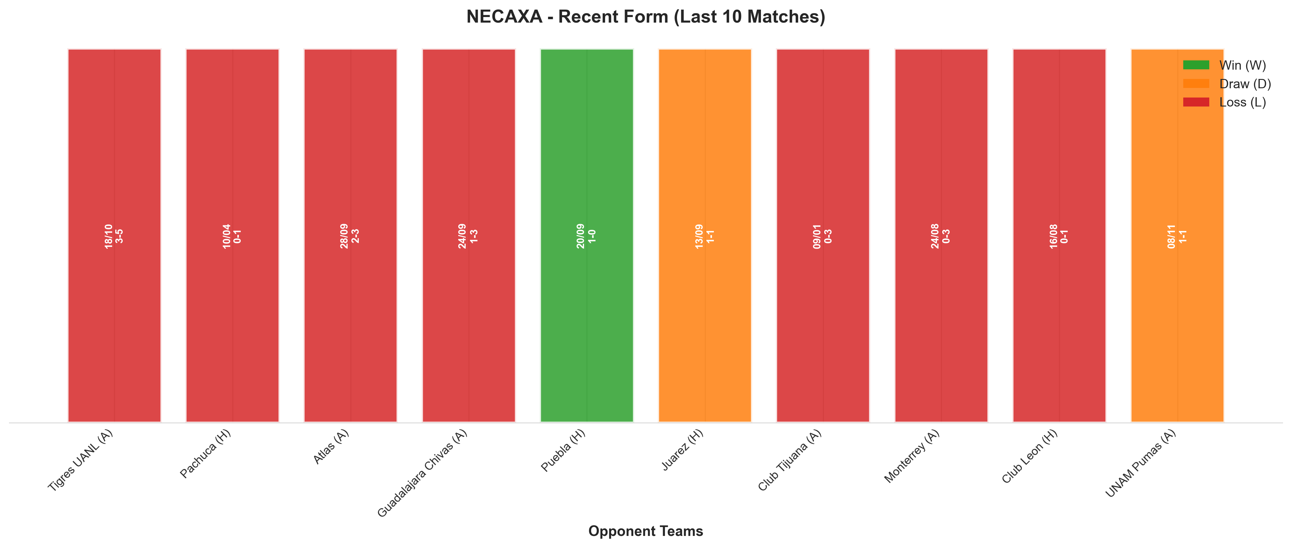 Home Team Recent Form