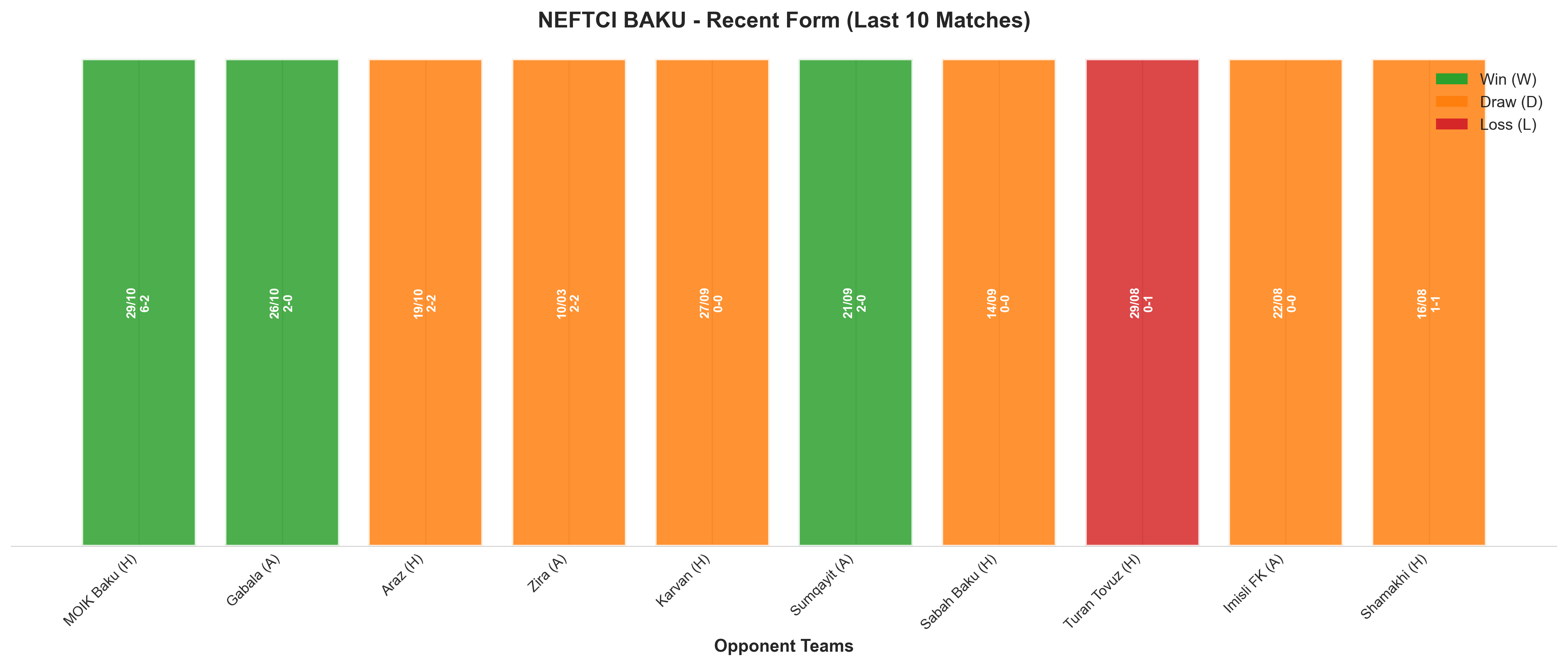 Home Team Recent Form