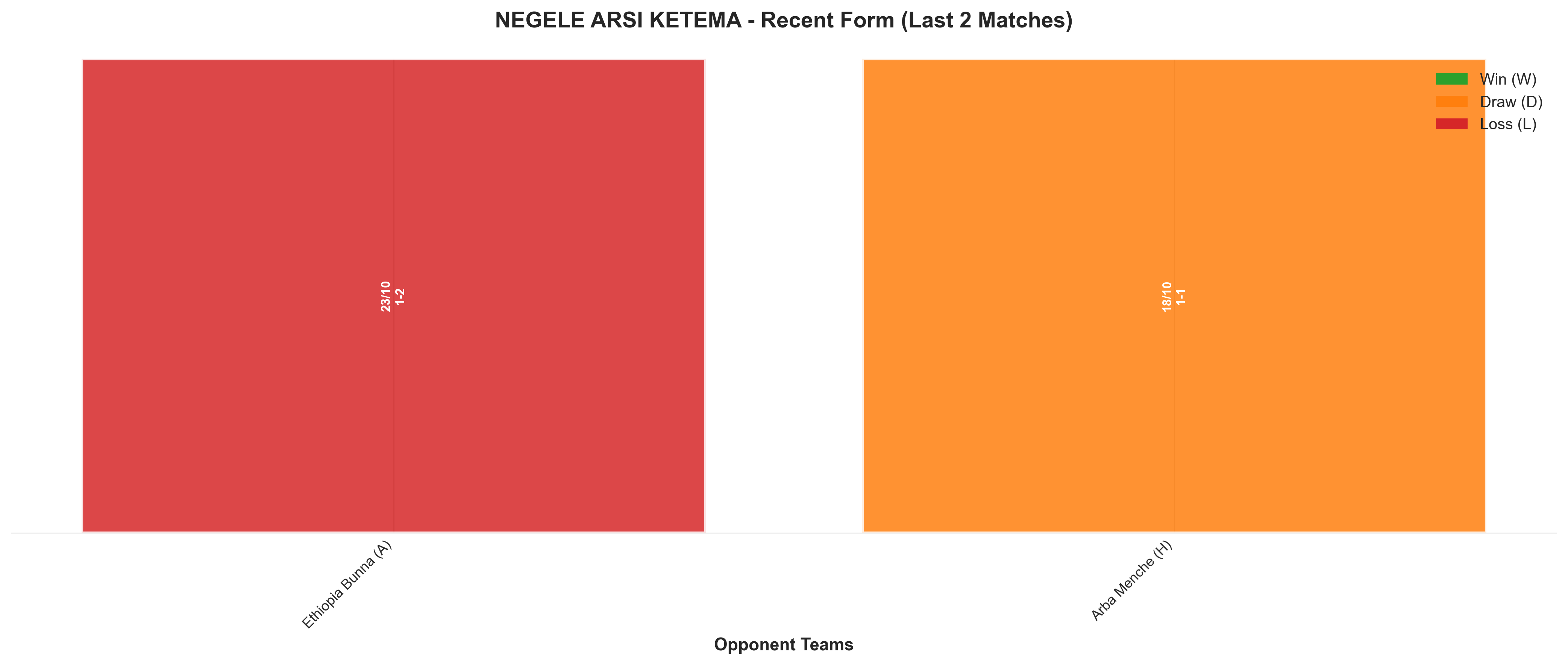 Home Team Recent Form