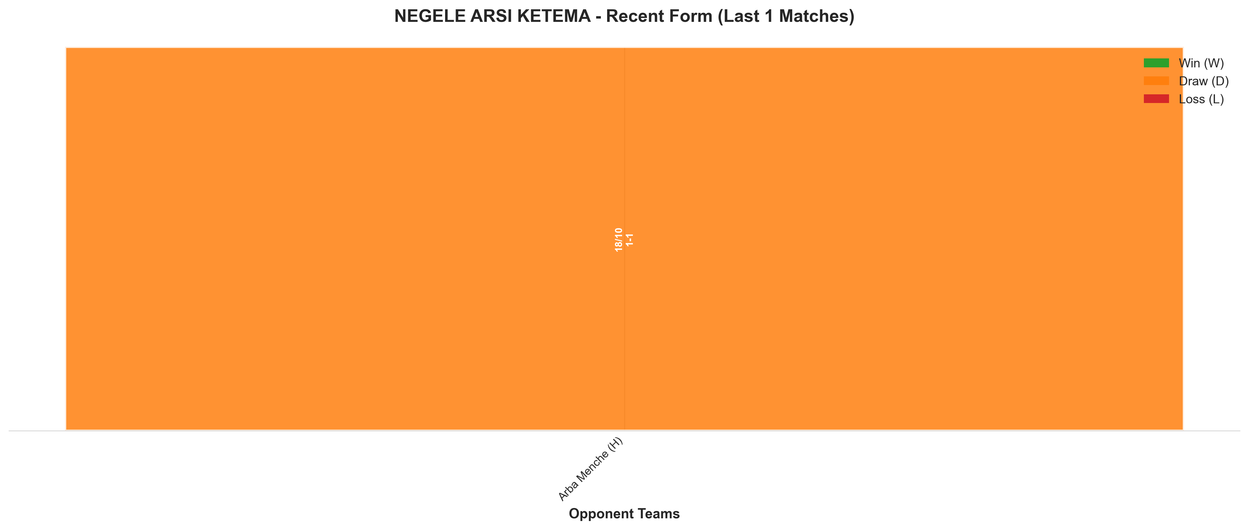 Away Team Recent Form