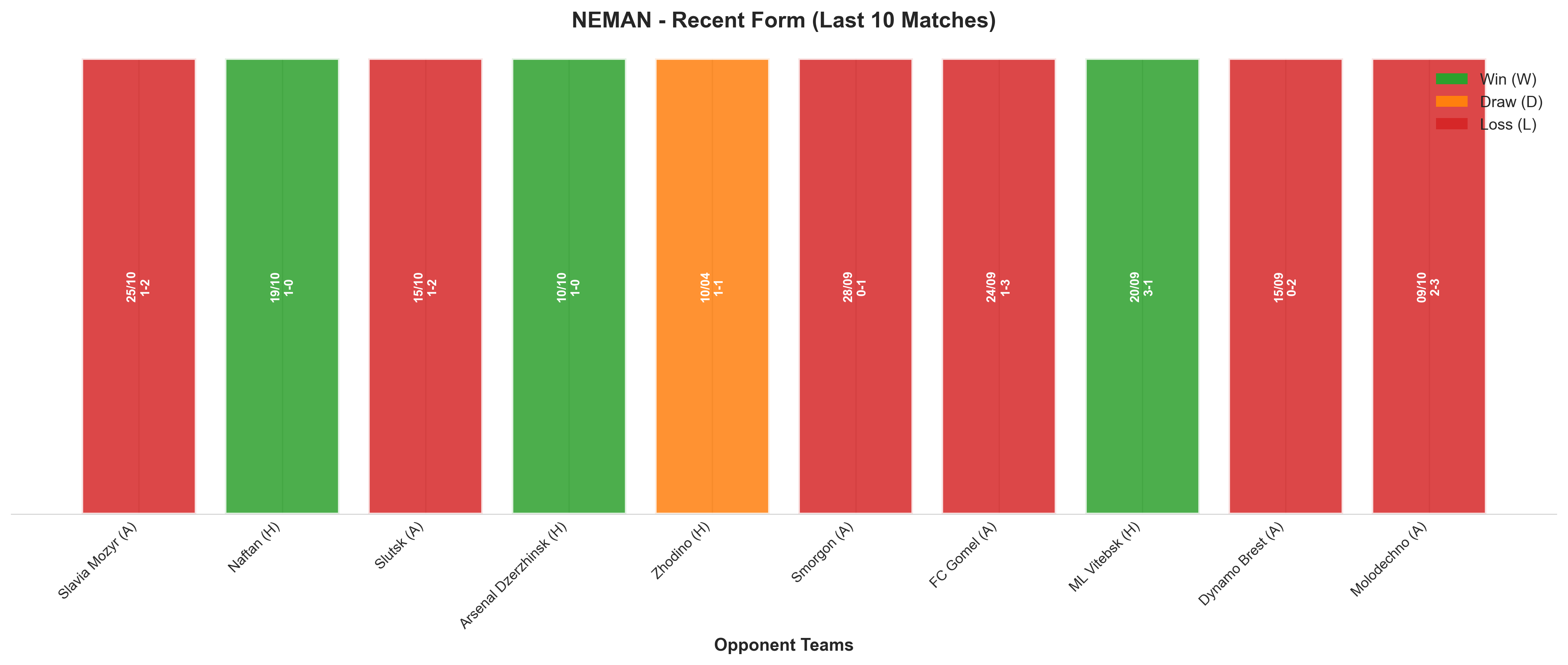 Home Team Recent Form