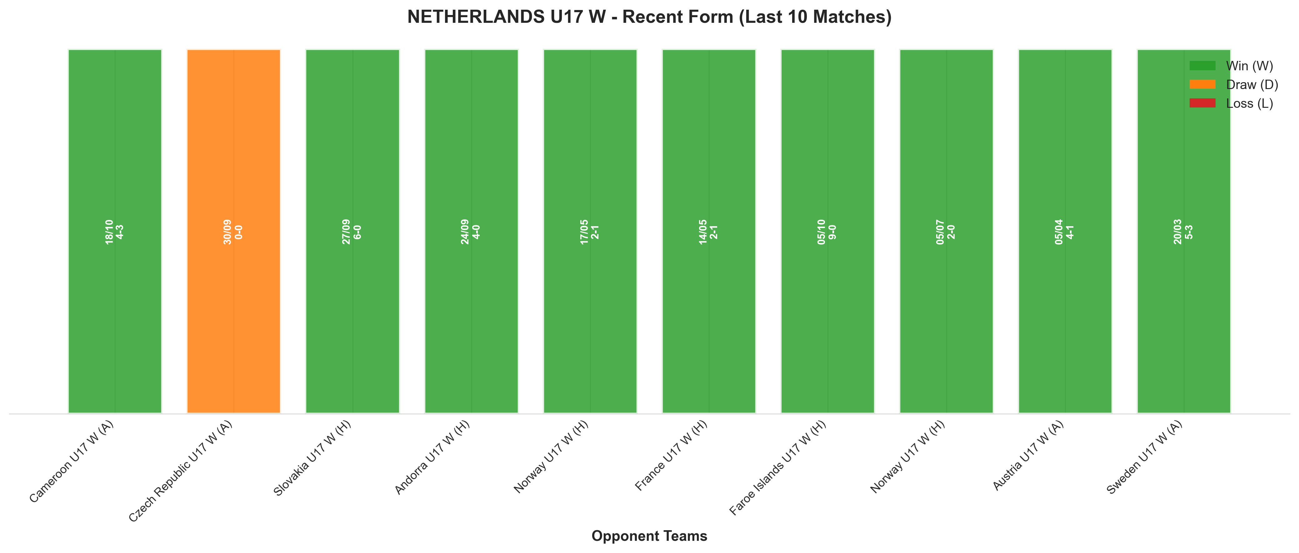 Home Team Recent Form