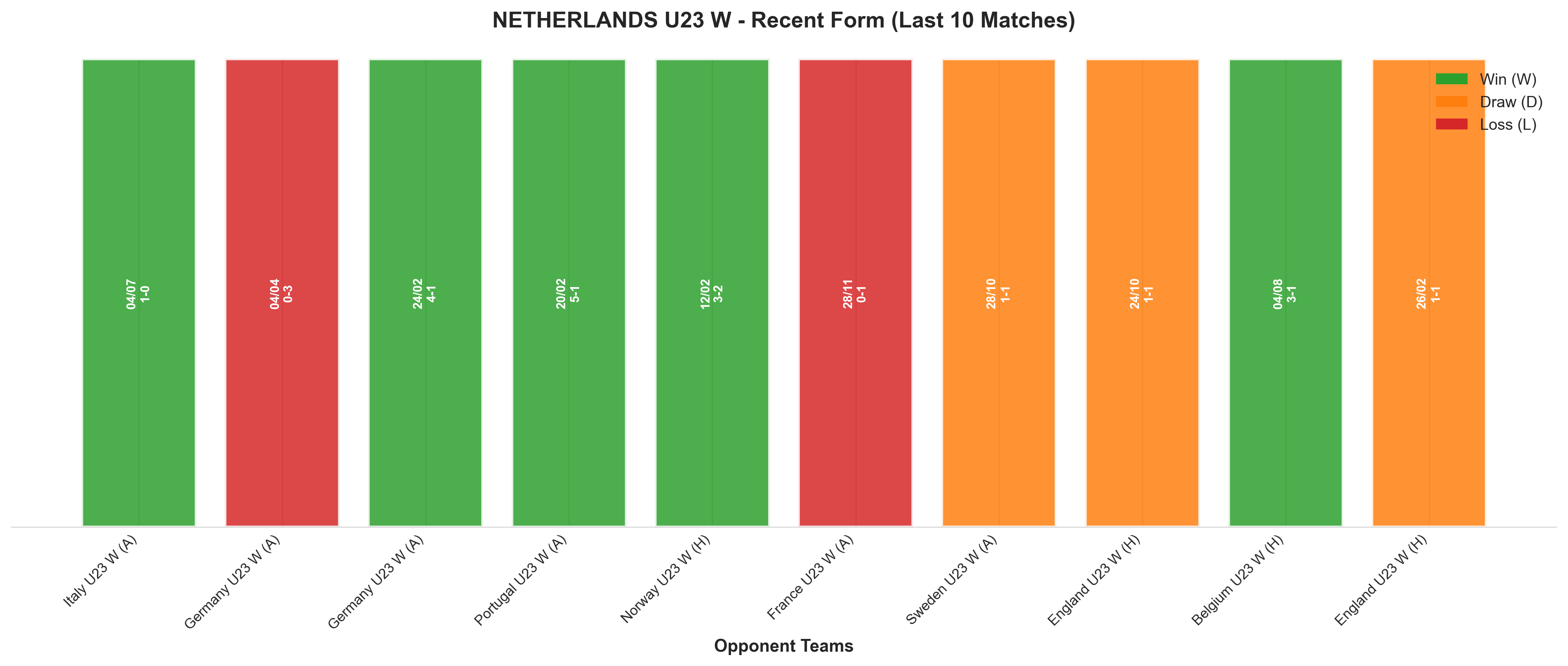 Home Team Recent Form