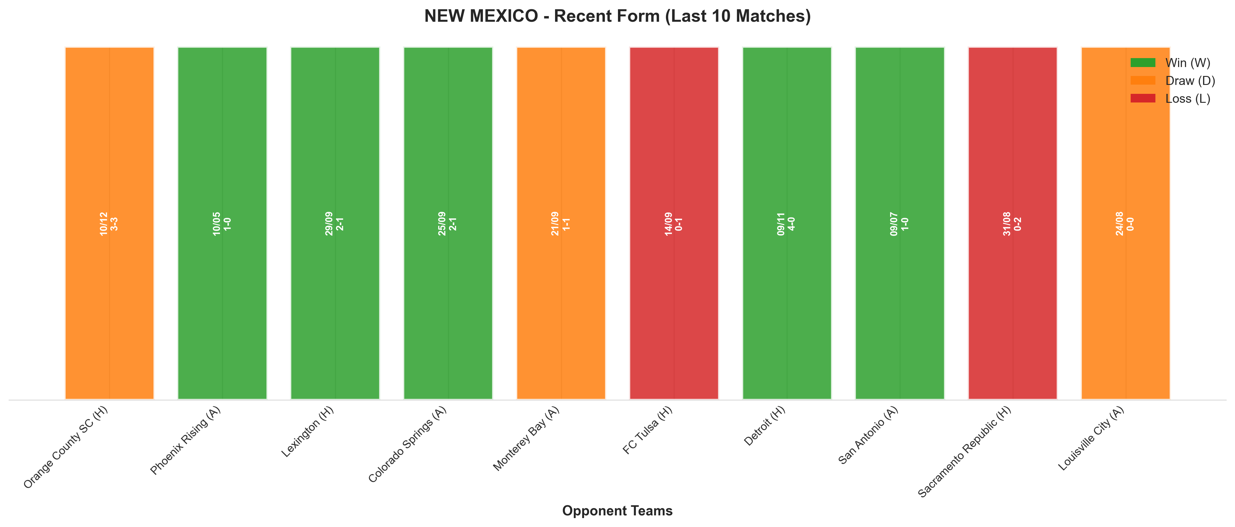 Home Team Recent Form