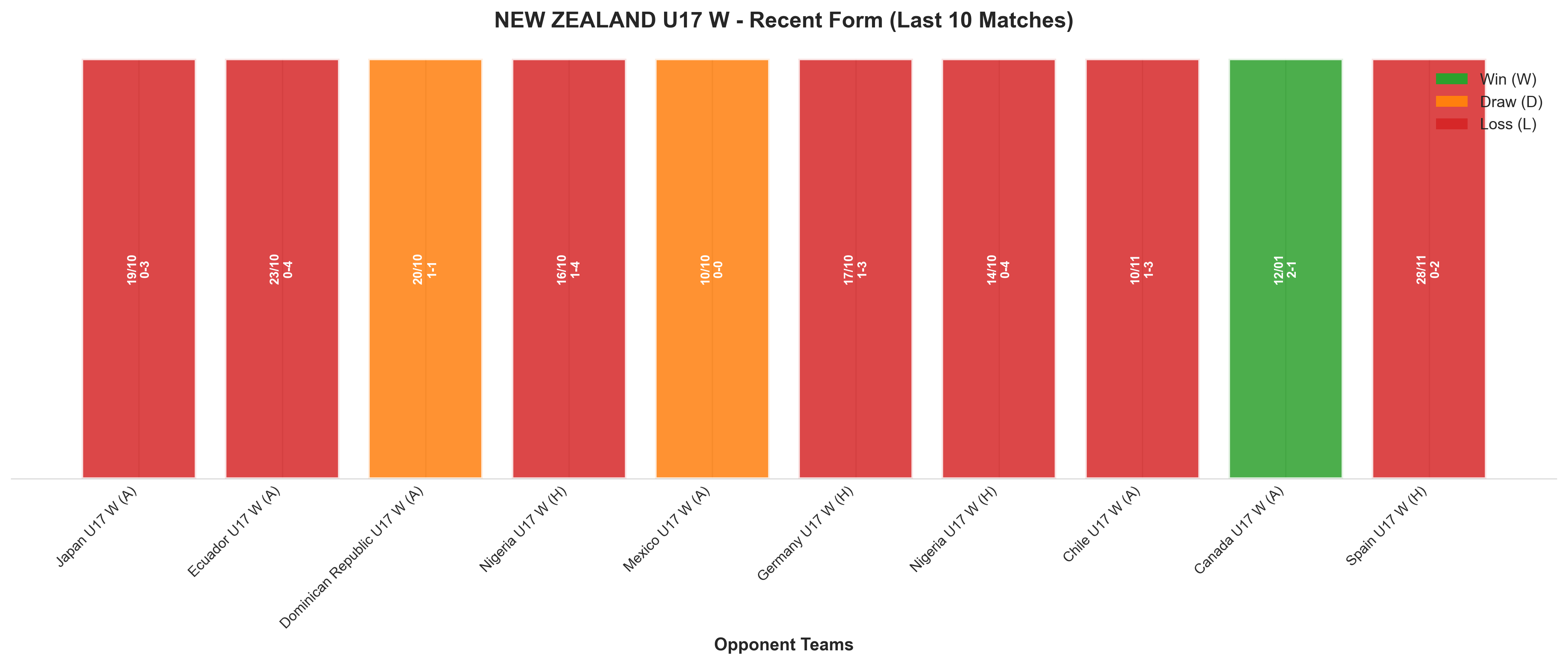 Away Team Recent Form