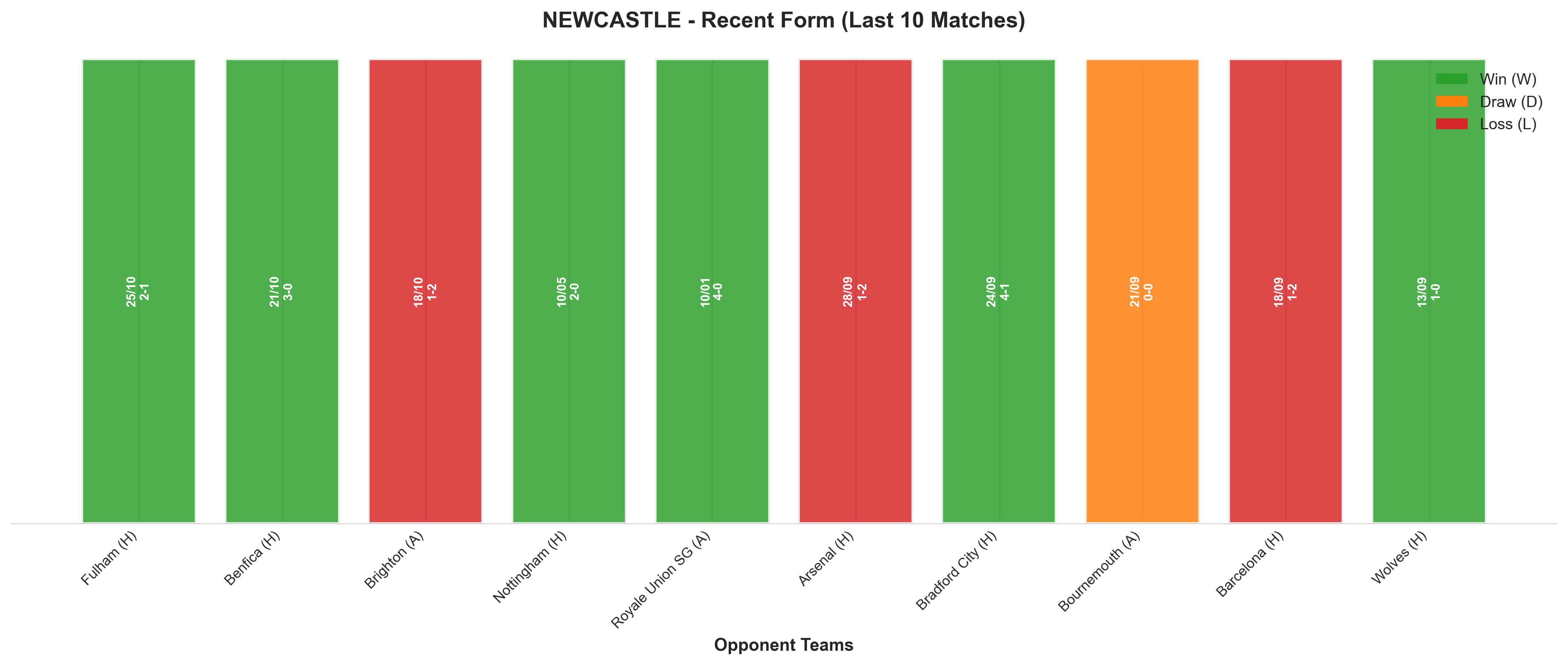 Home Team Recent Form