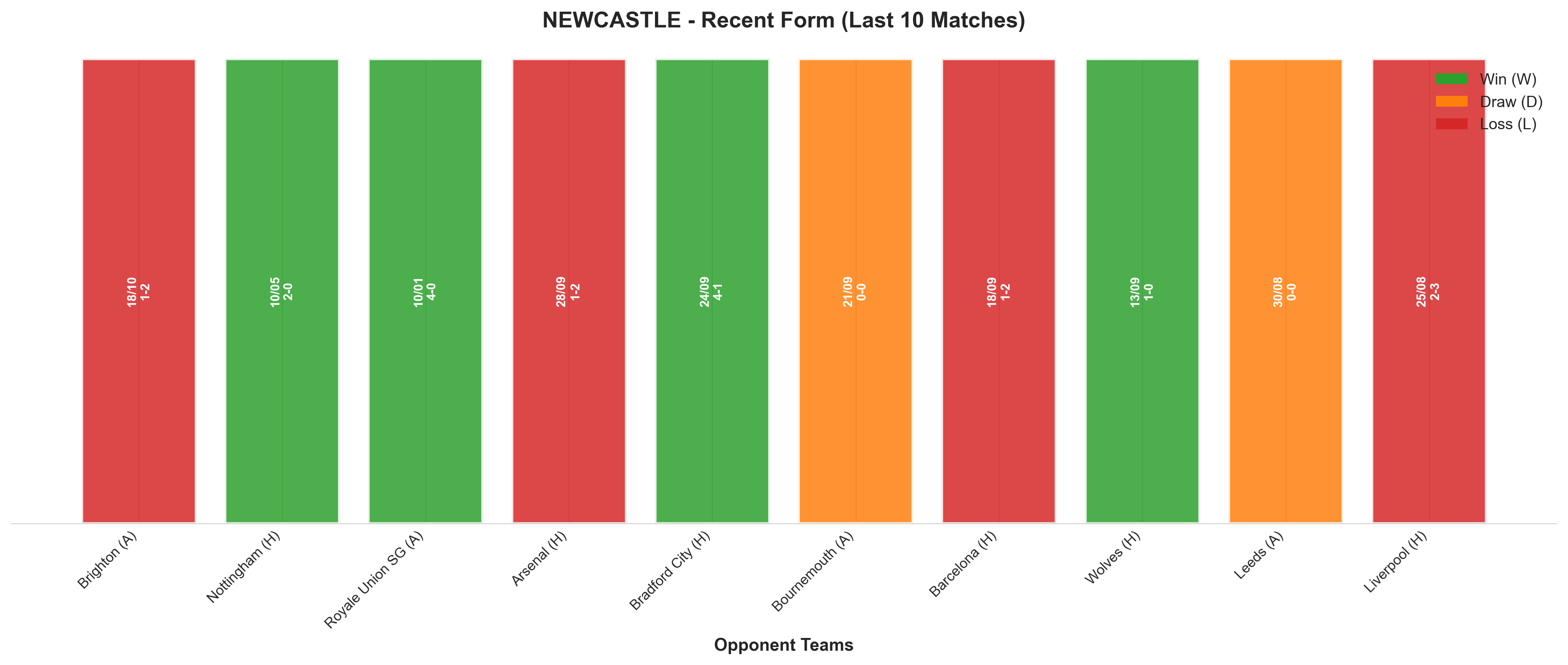 Home Team Recent Form