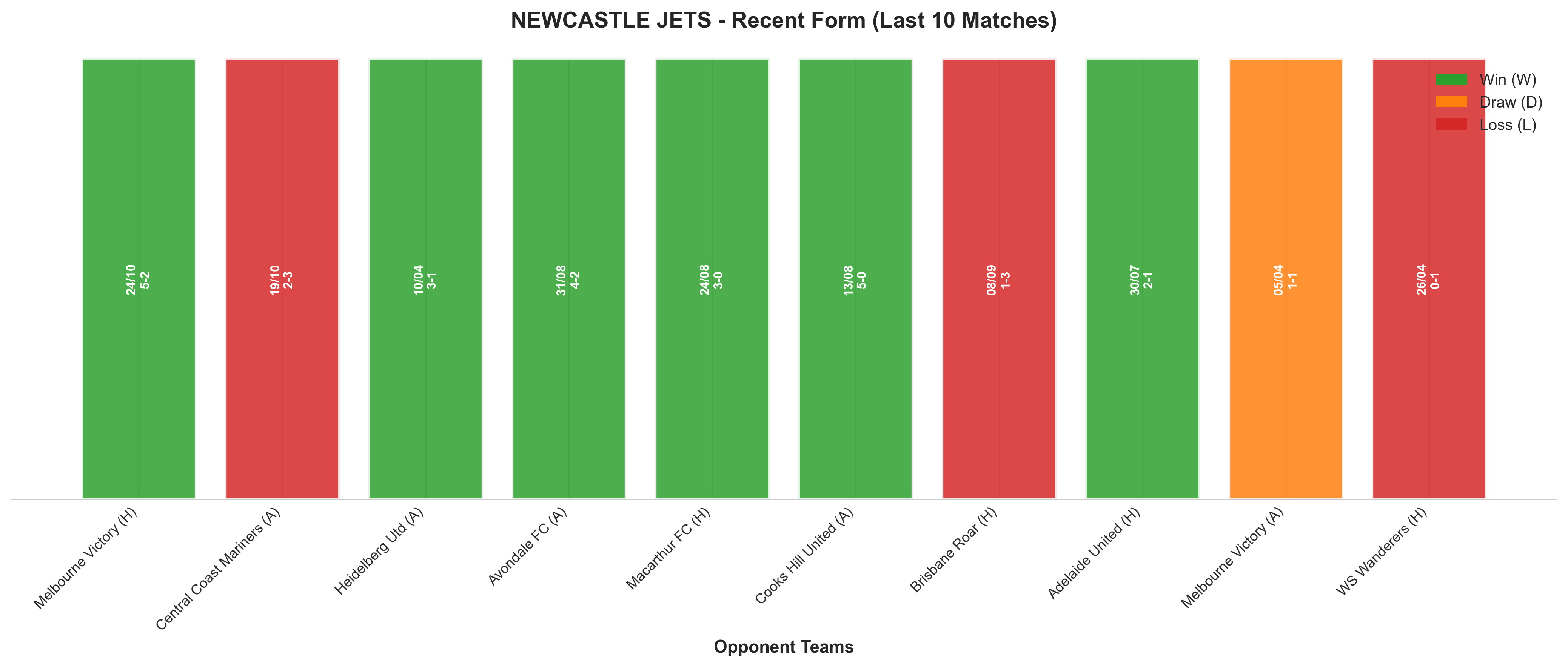 Home Team Recent Form