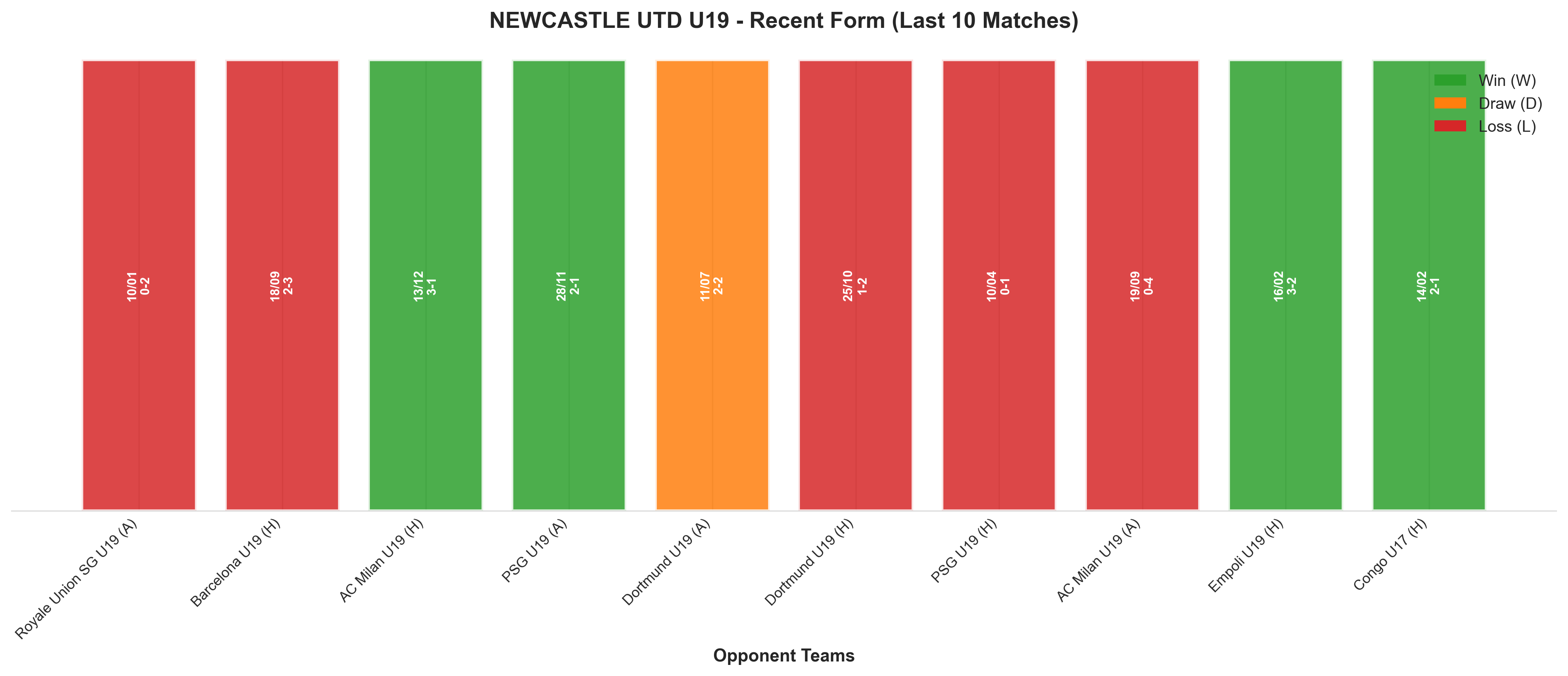 Home Team Recent Form