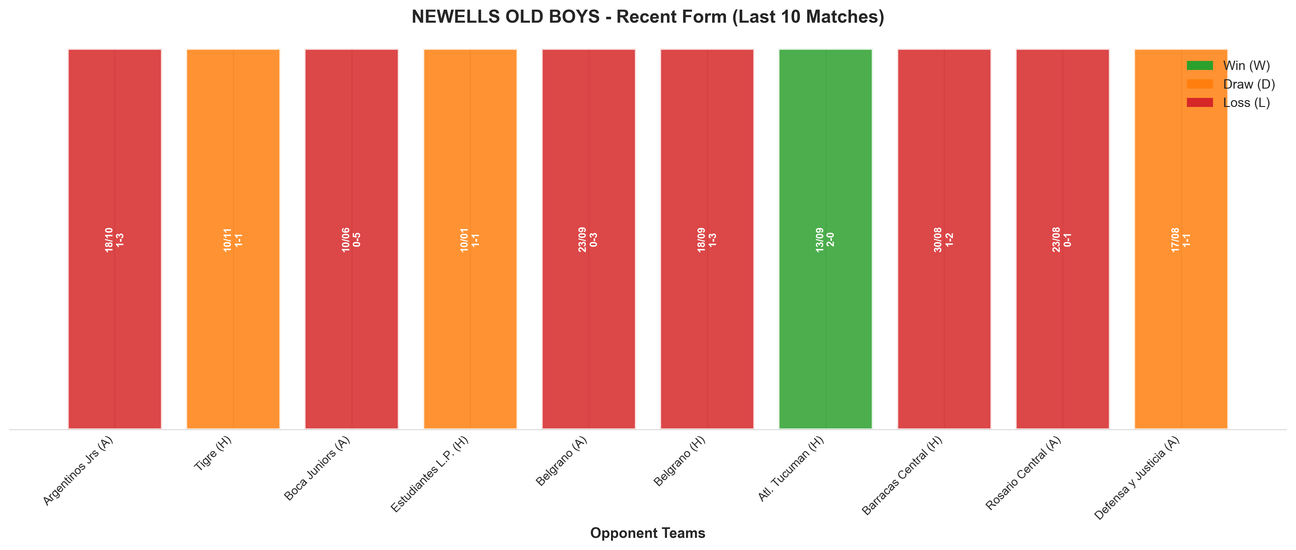 Home Team Recent Form