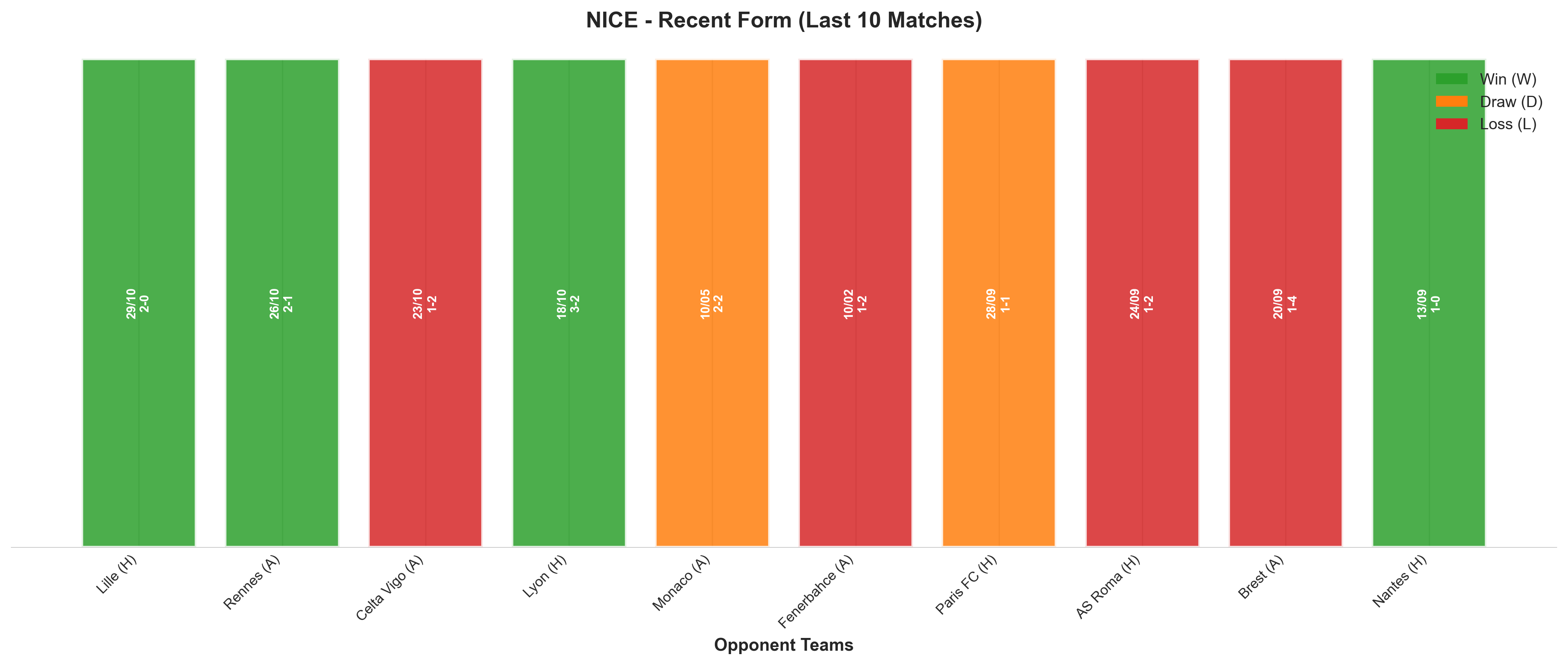 Away Team Recent Form