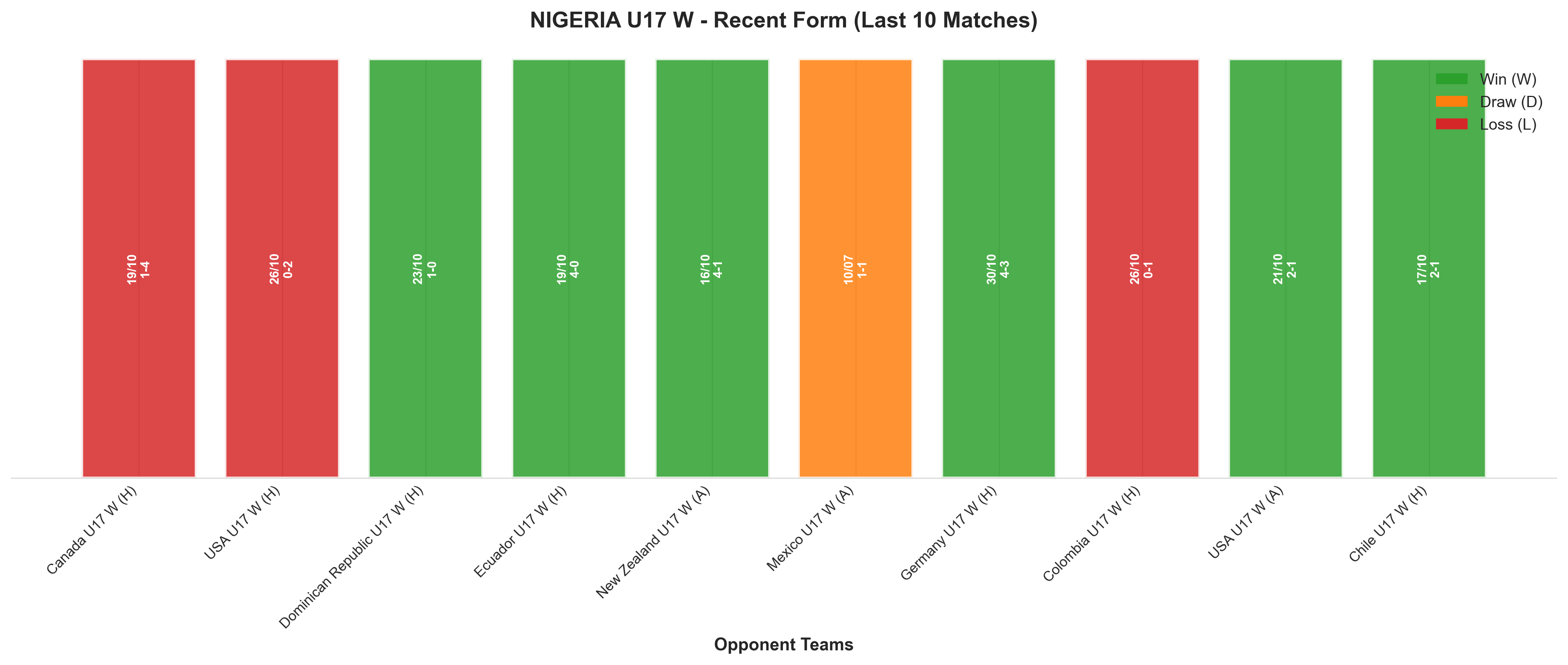 Home Team Recent Form