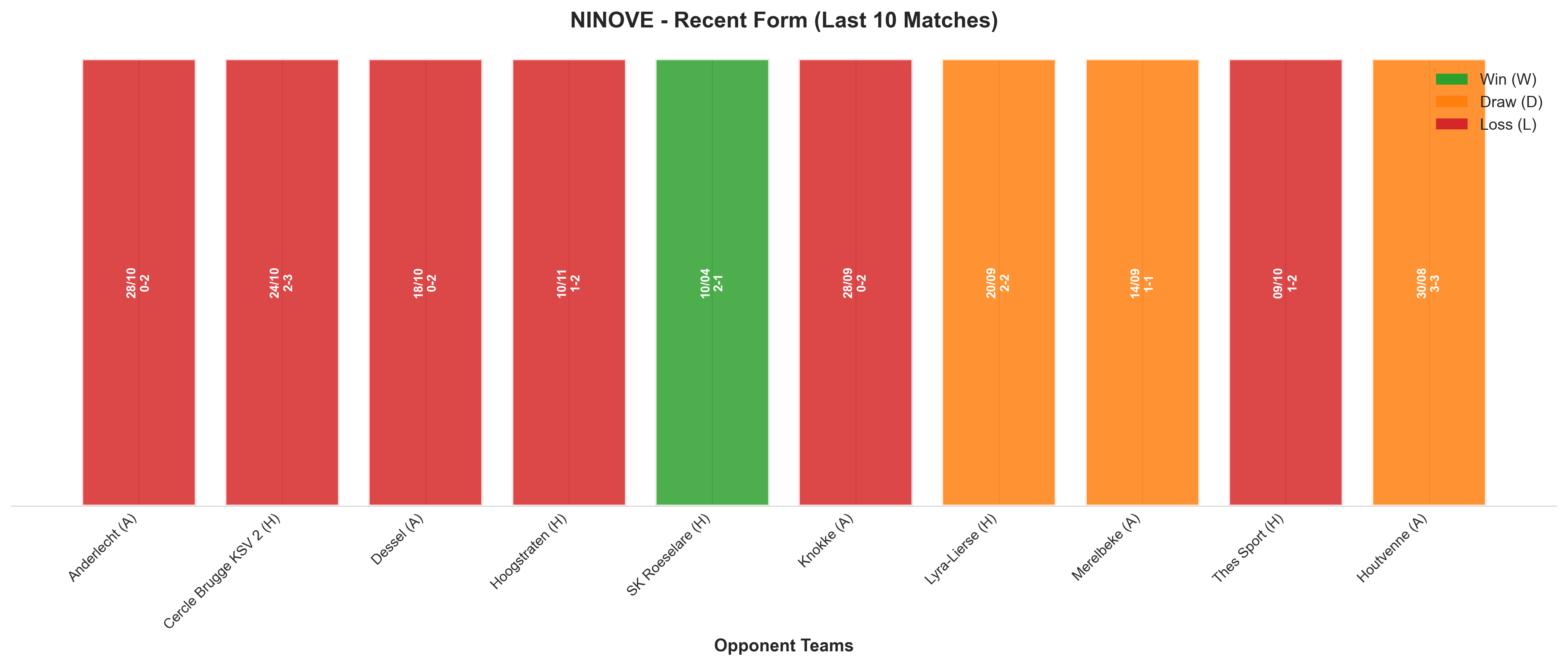Away Team Recent Form
