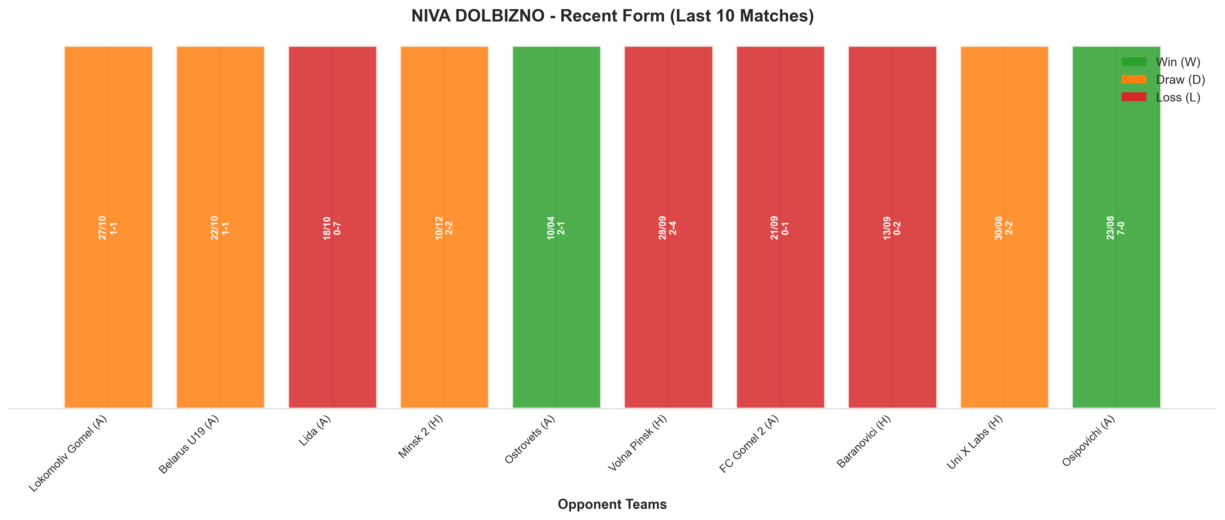 Away Team Recent Form