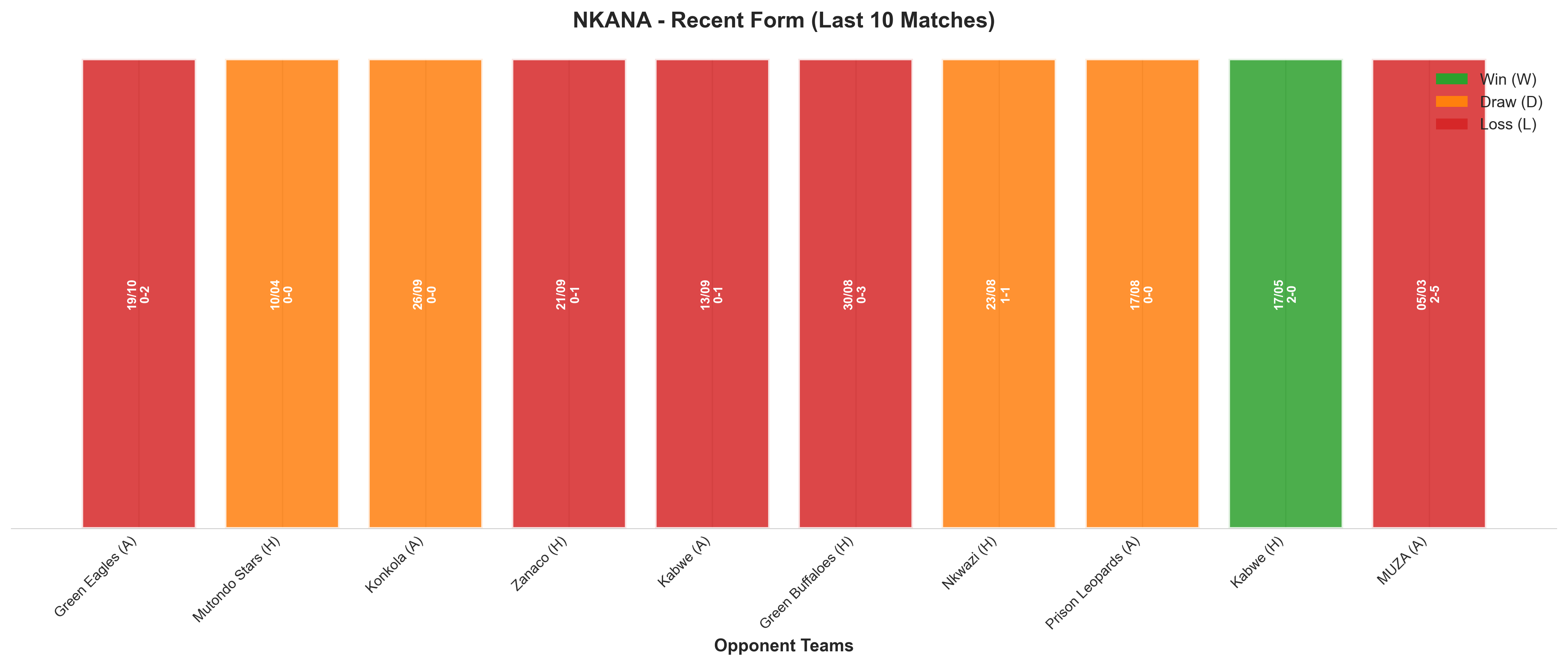 Home Team Recent Form