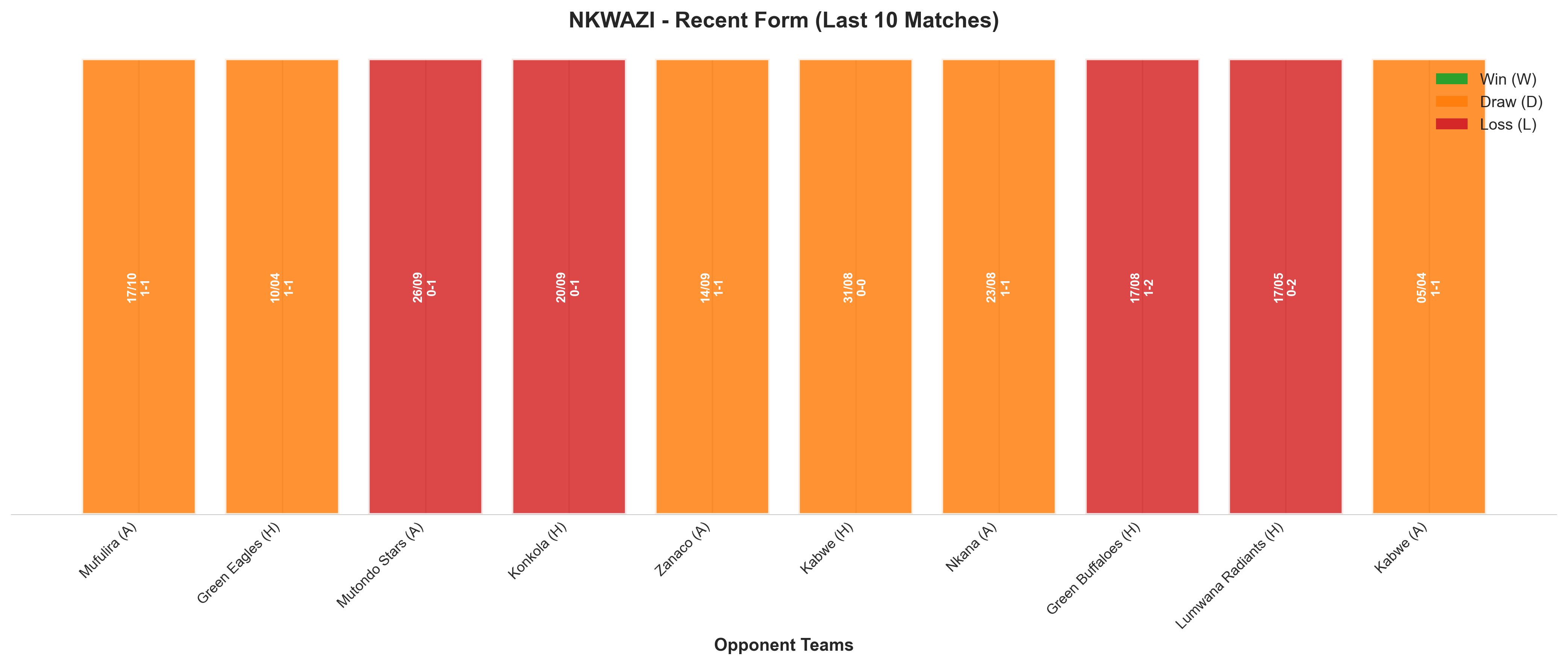 Home Team Recent Form