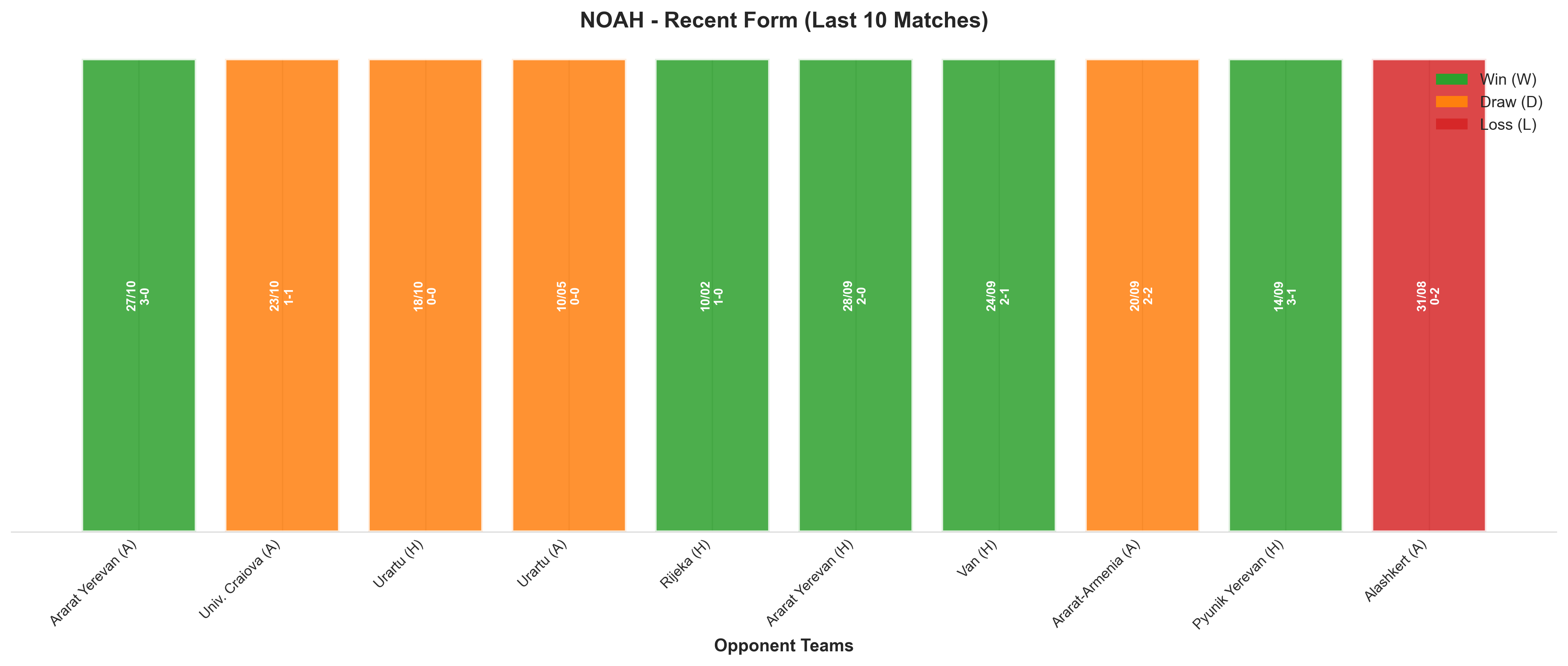 Home Team Recent Form