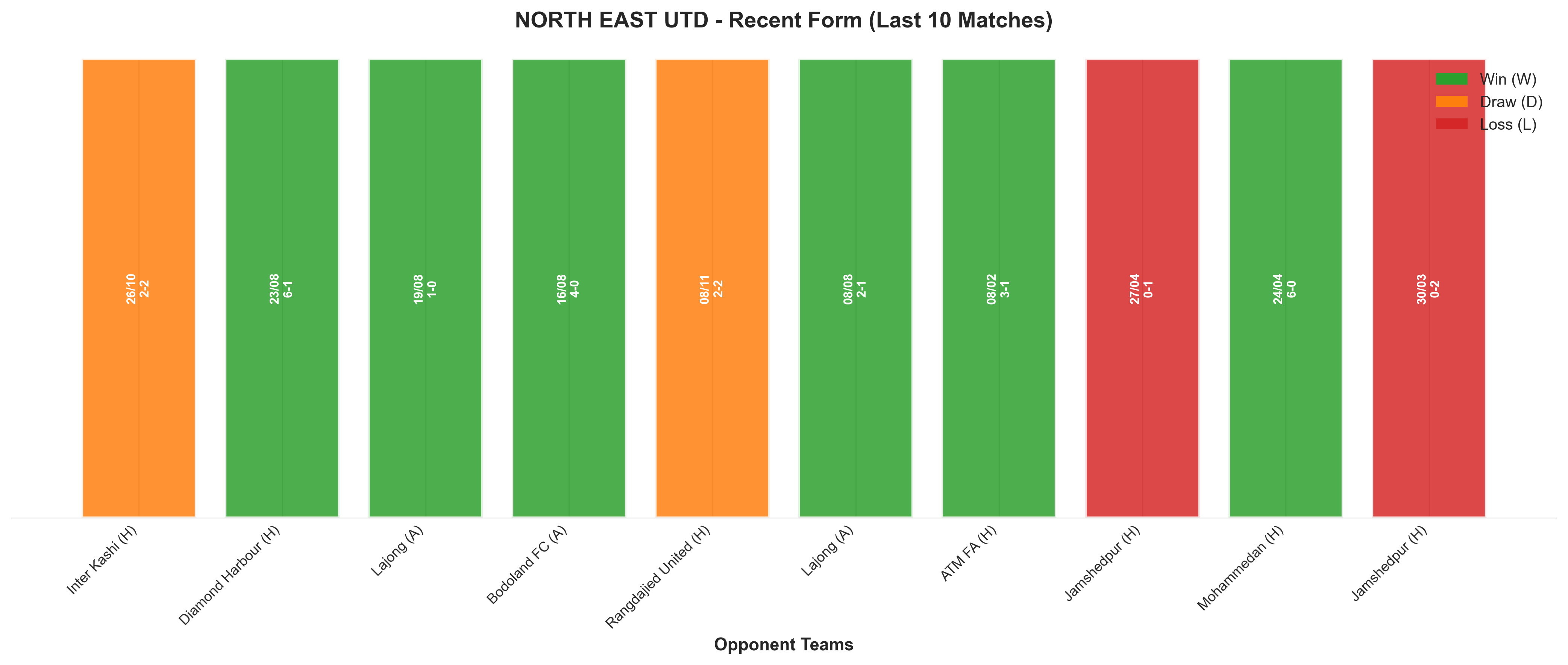 Away Team Recent Form