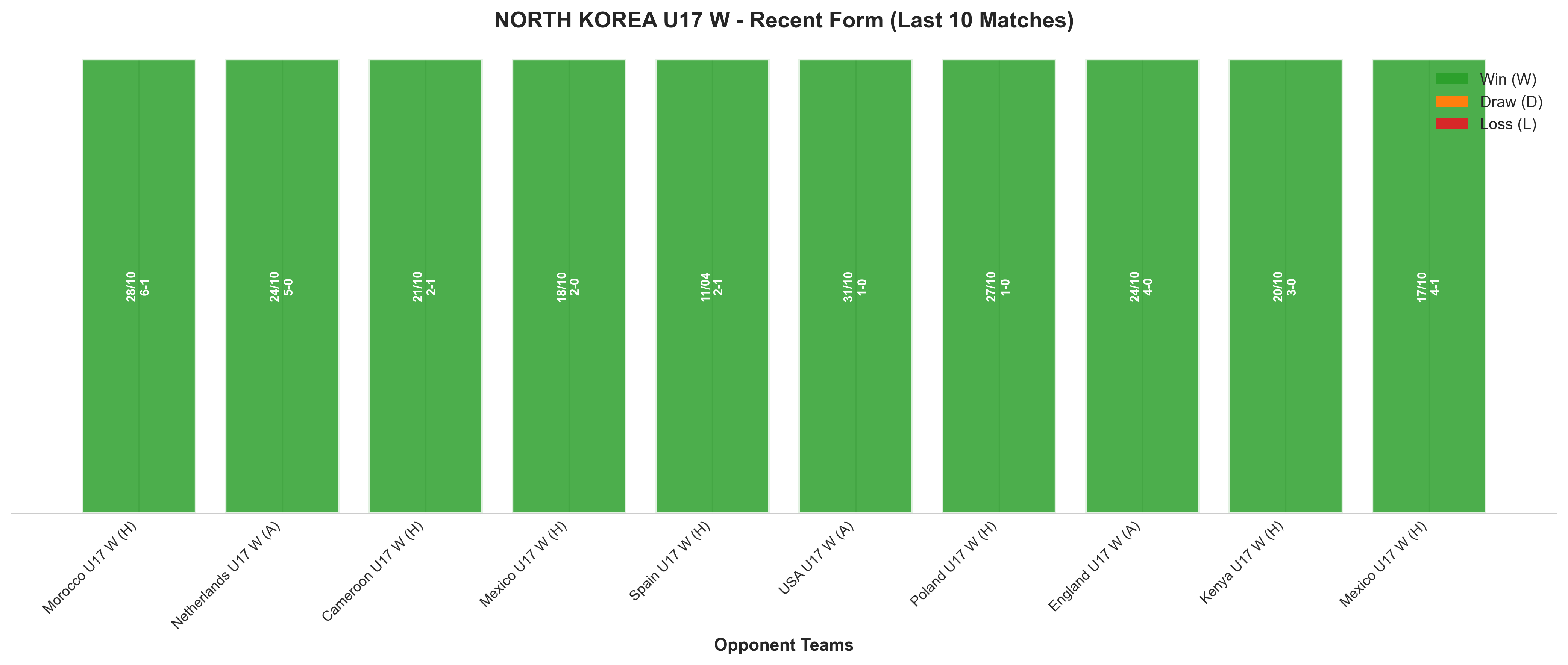 Home Team Recent Form